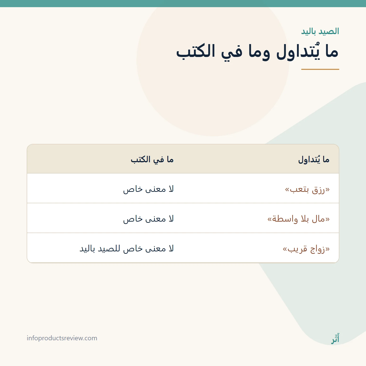 جدول يقارن ادعاءات متداولة عن الصيد باليد بما في كتب التفسير