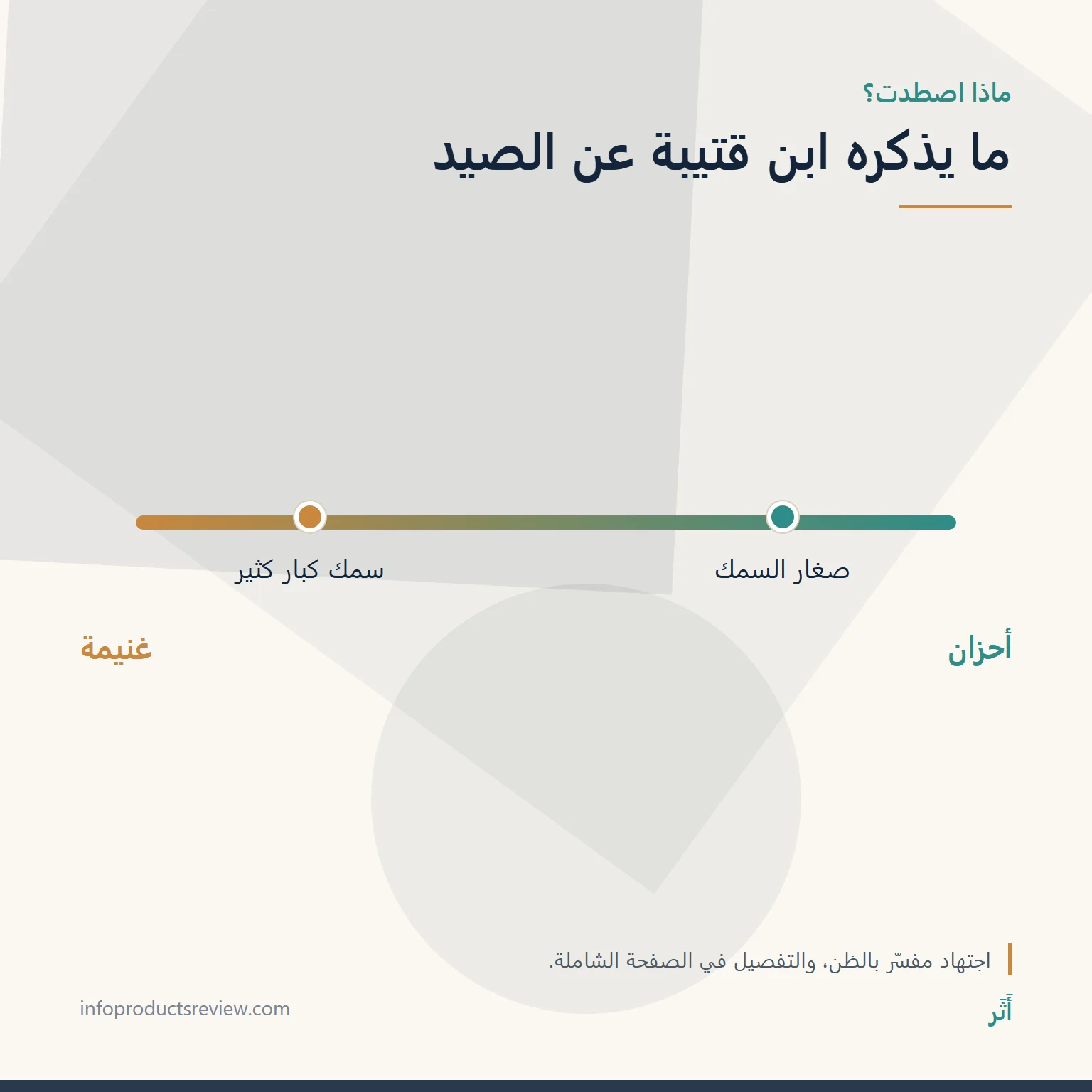 مقياس يوضح قراءة ابن قتيبة للسمك المصاد بحسب الحجم والعدد