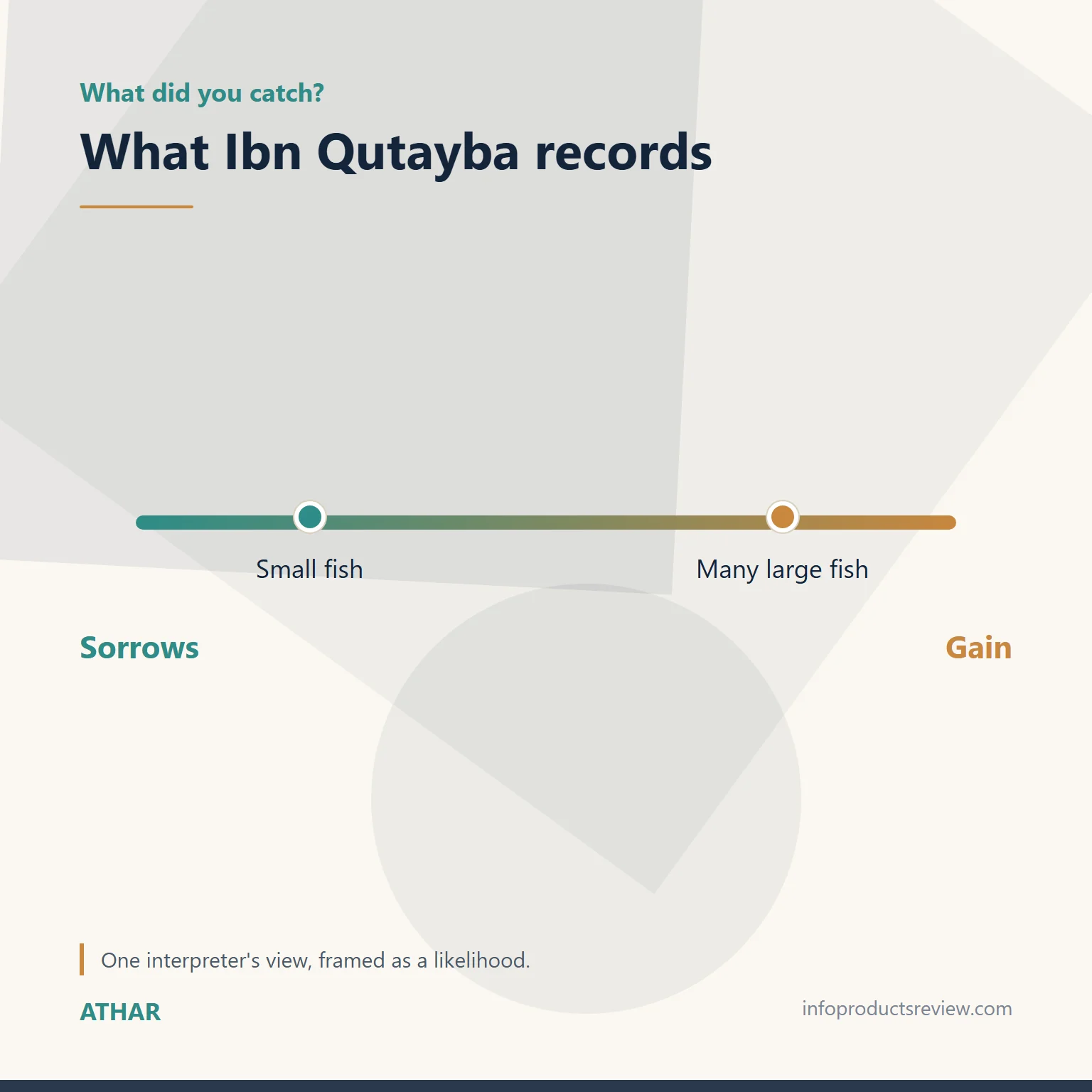 Scale showing Ibn Qutayba's reading of a catch by size and number