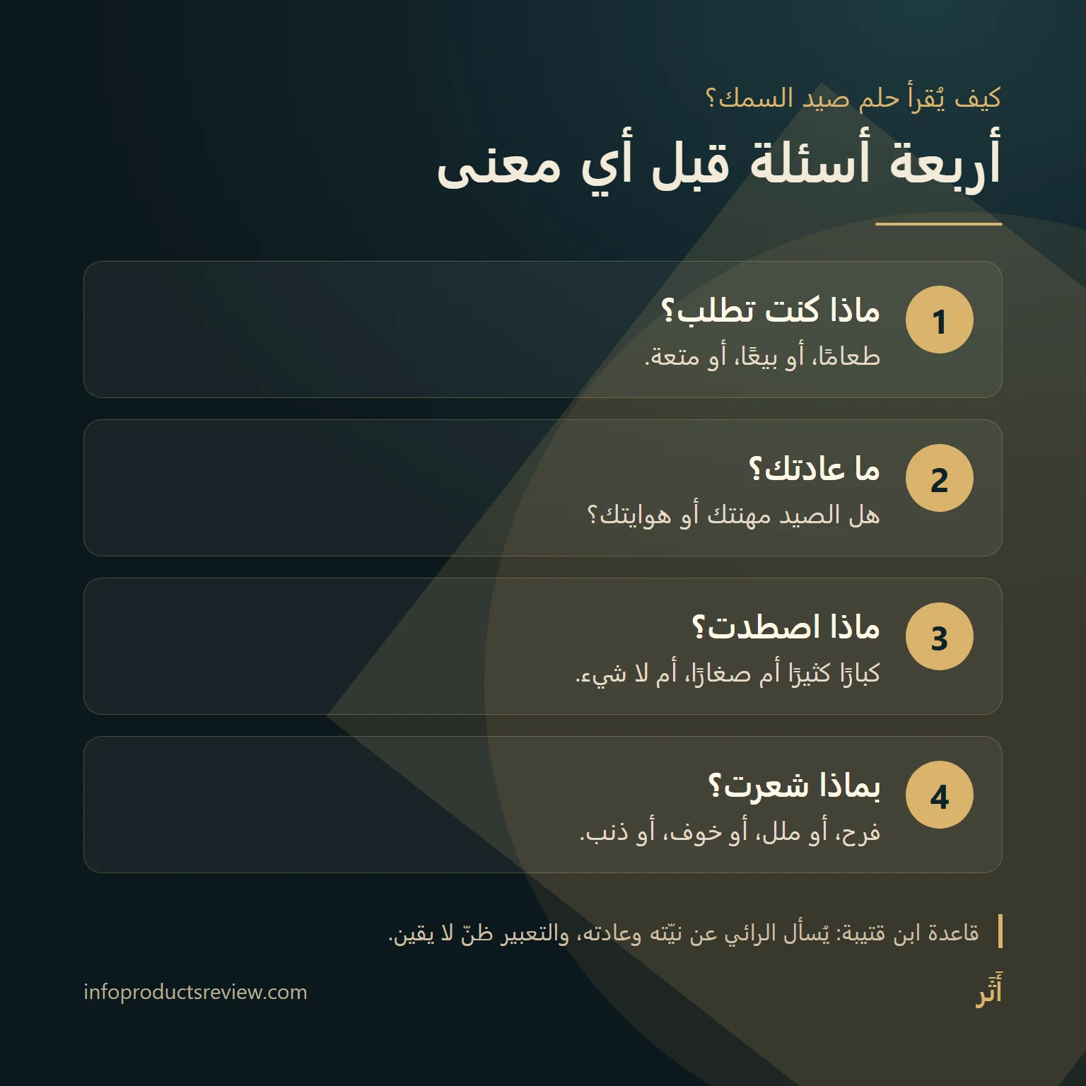 مخطط من أربعة أسئلة لقراءة حلم صيد السمك: النيّة والعادة والصيد والشعور