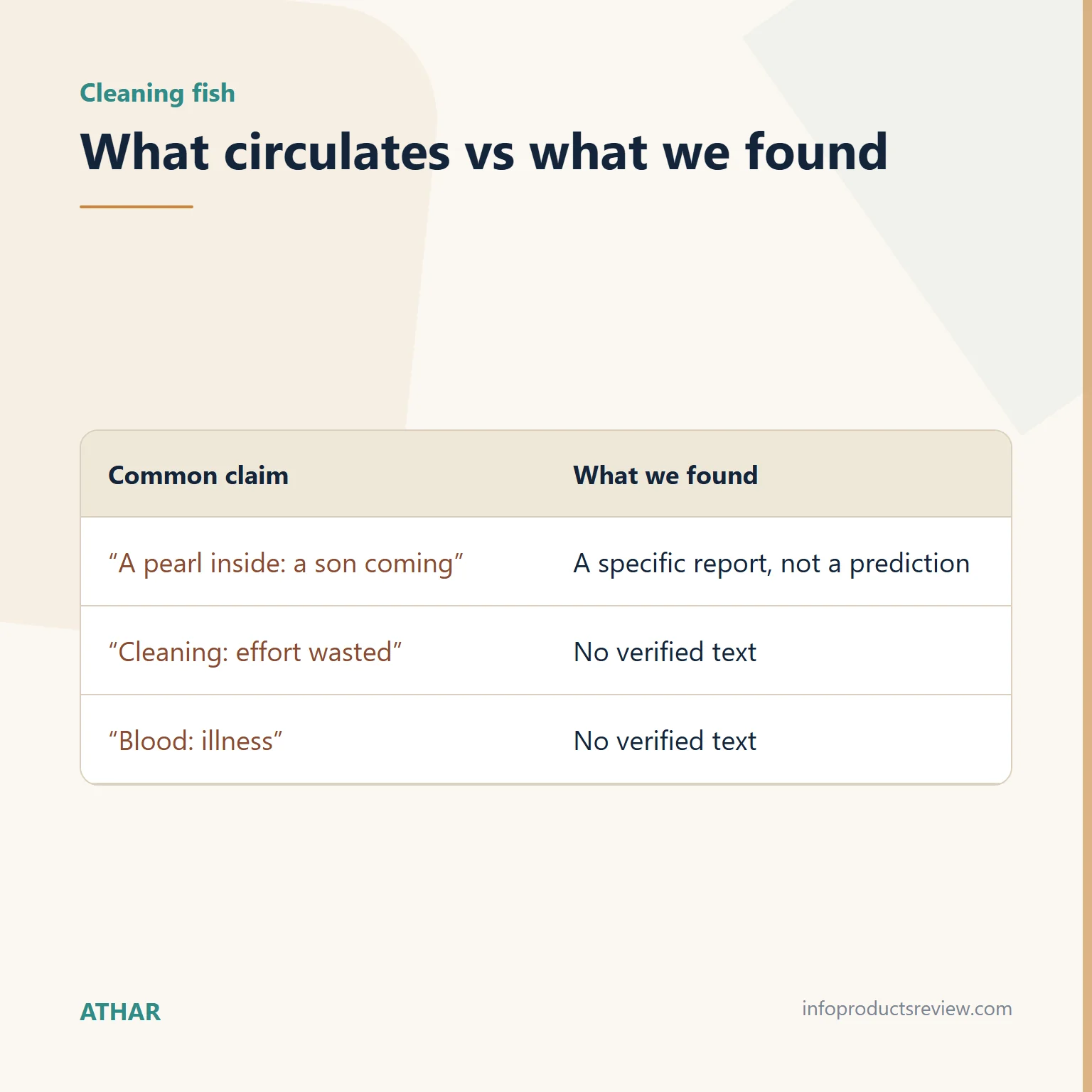 Table comparing common claims about cleaning fish with what we found