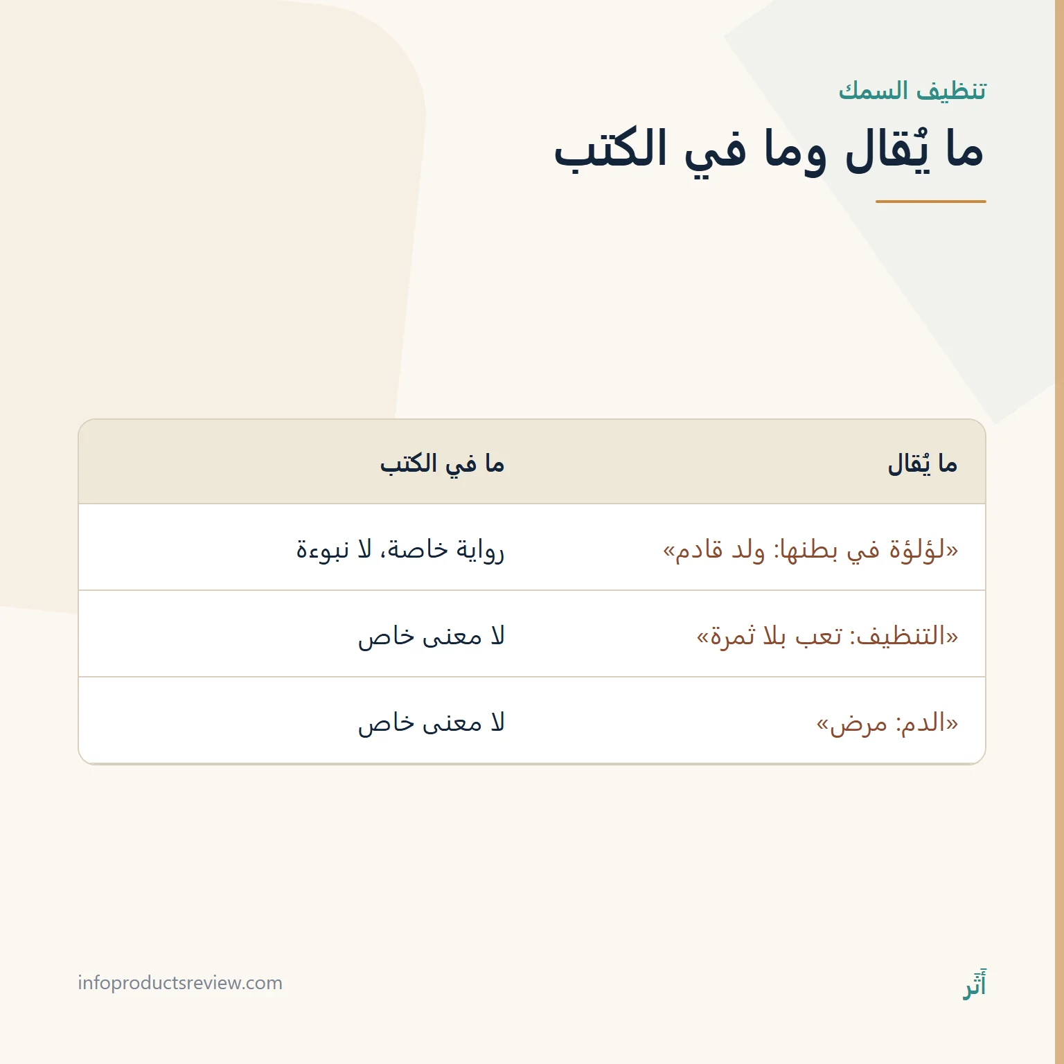 جدول يقارن ما يُقال عن تنظيف السمك بما في الكتب