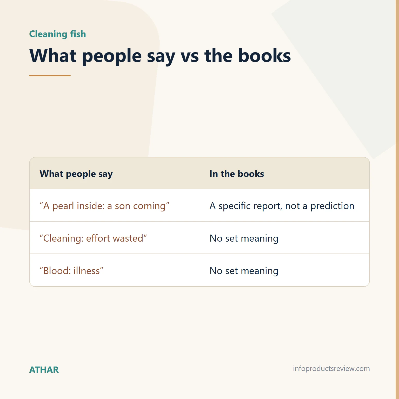 Table comparing what people say about cleaning fish with what the books say