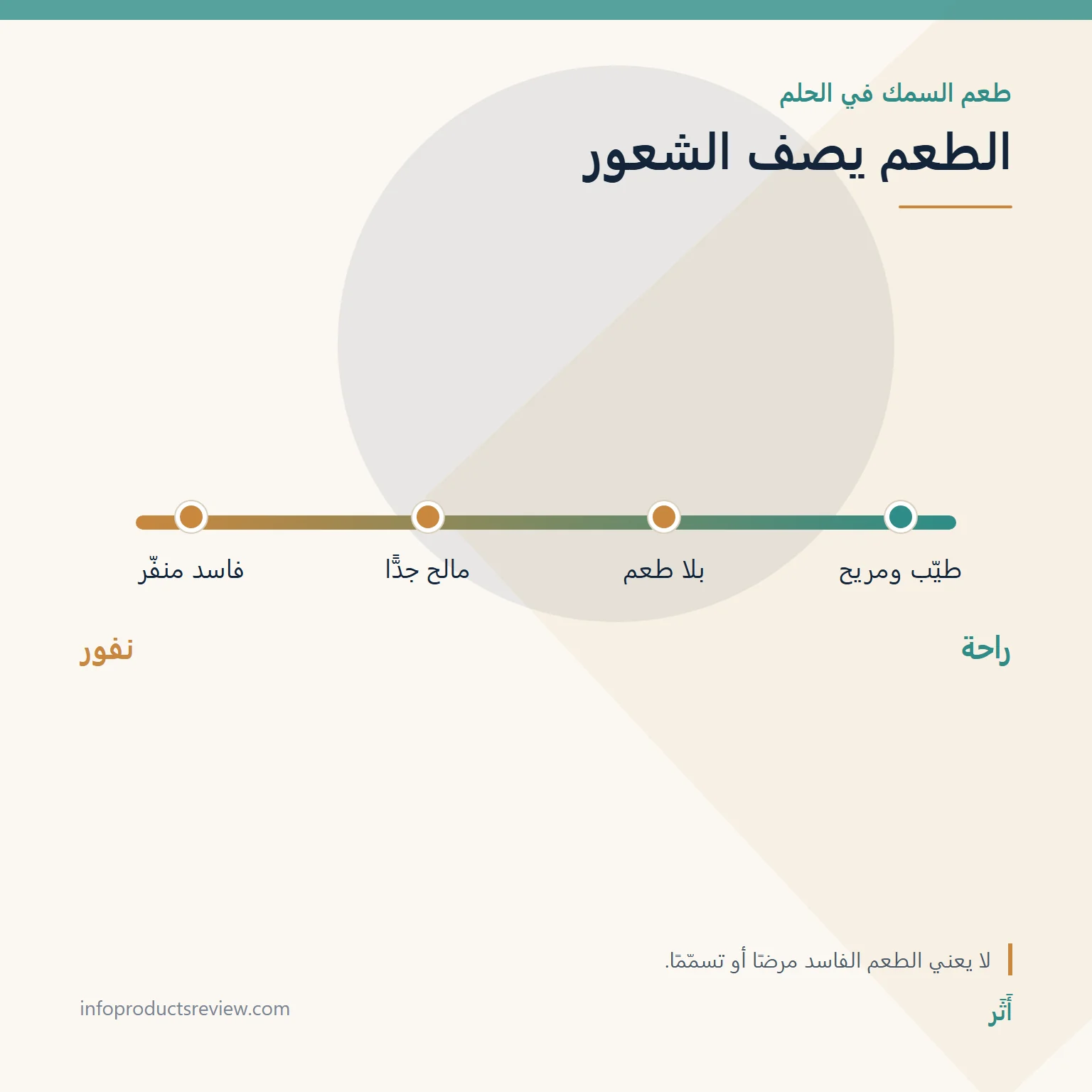 مقياس يوضح أن طعم السمك في الحلم يصف الشعور لا المستقبل