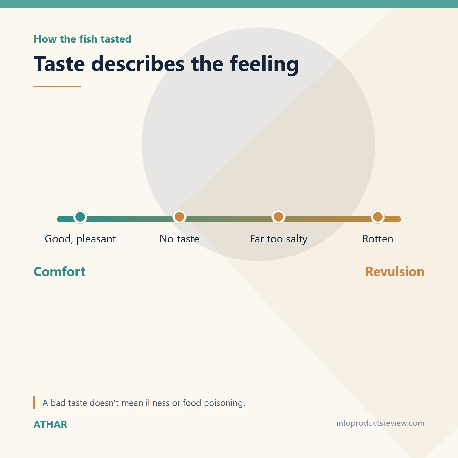 Scale showing taste in the dream describes feeling, not the future