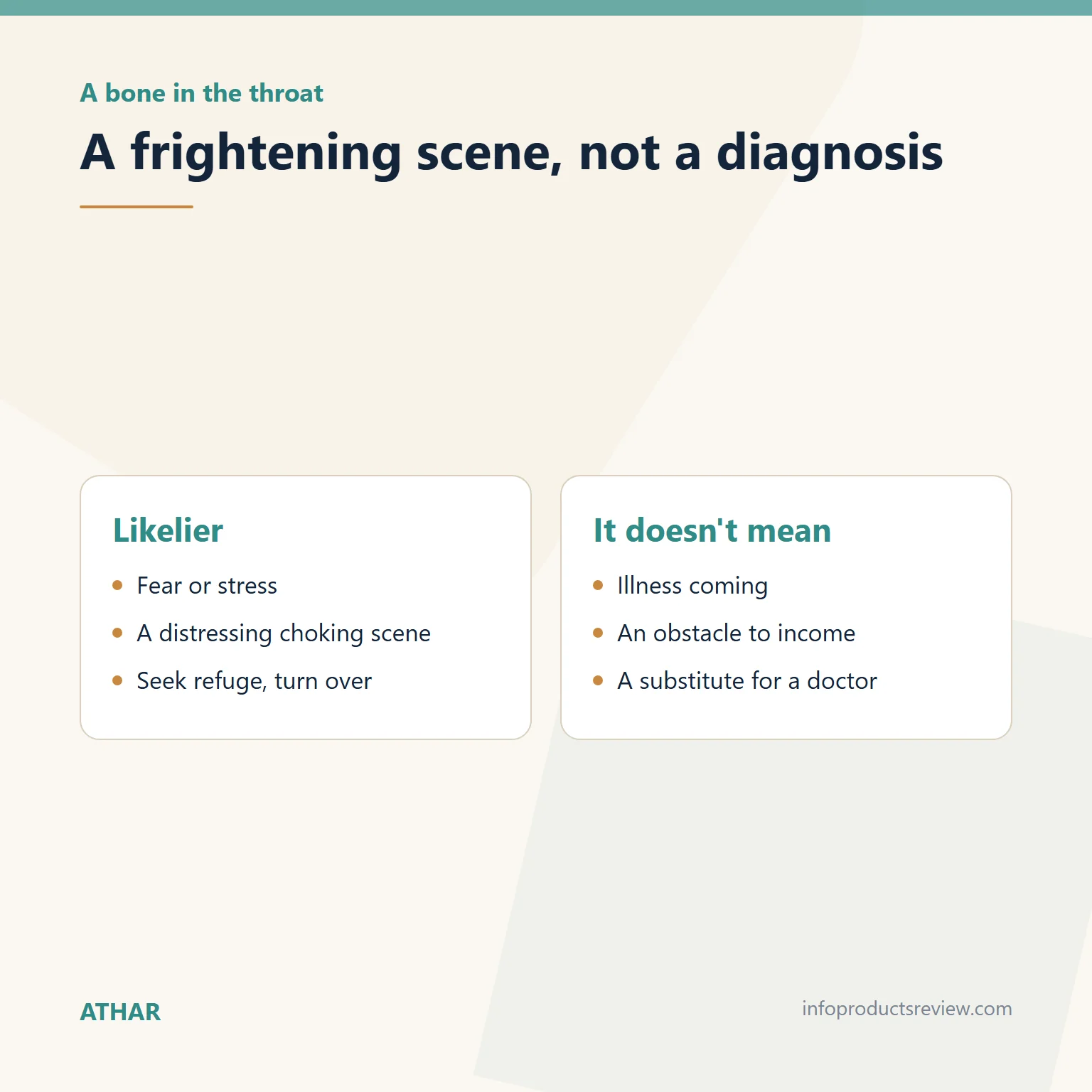 Comparison of the likelier reading of a fish bone in a dream with what it doesn't mean