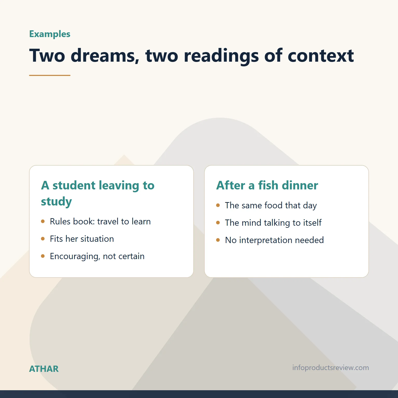 Comparison of two dreams by the dreamer's situation