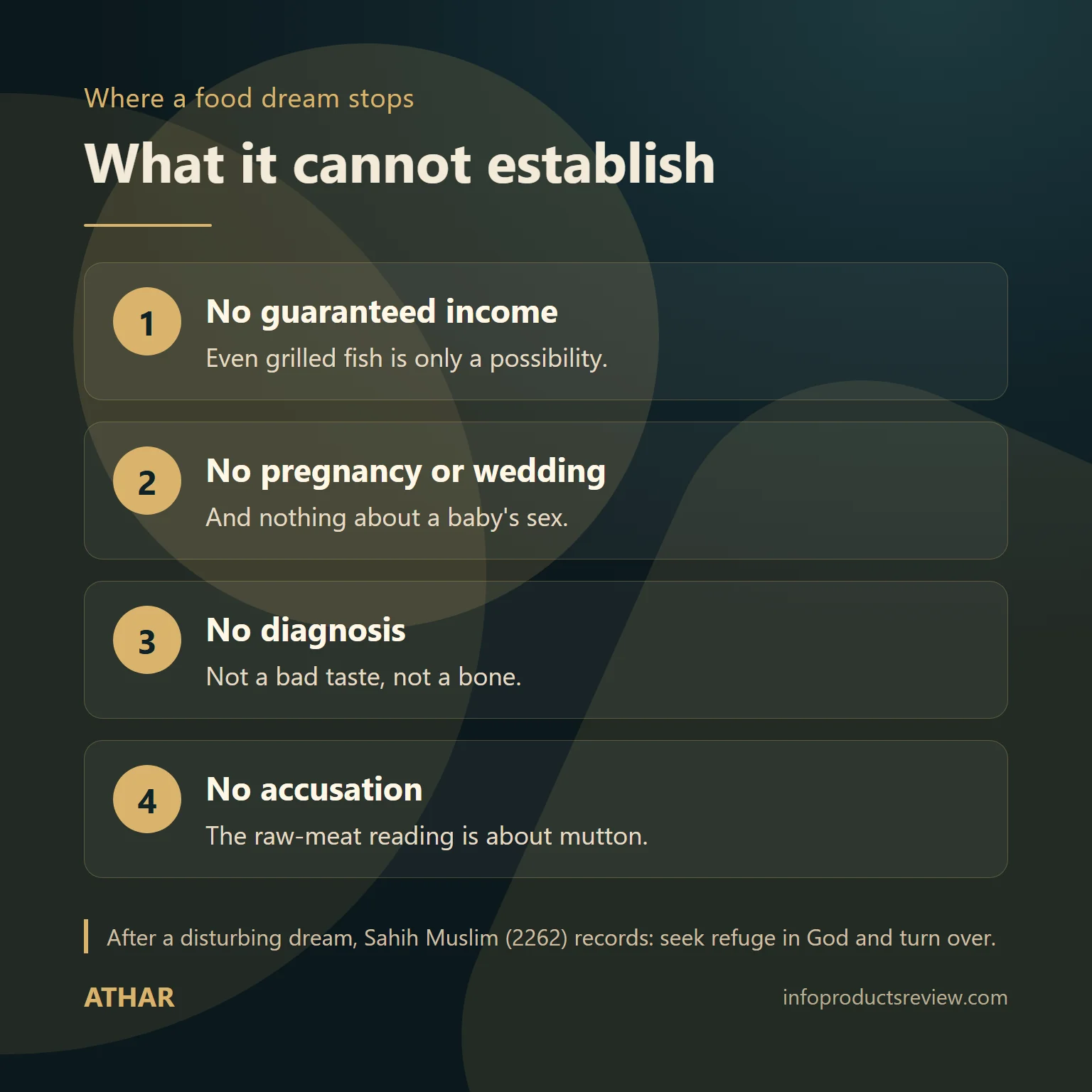 Diagram of what a dream about eating fish cannot establish: no guaranteed income, pregnancy, diagnosis or accusation