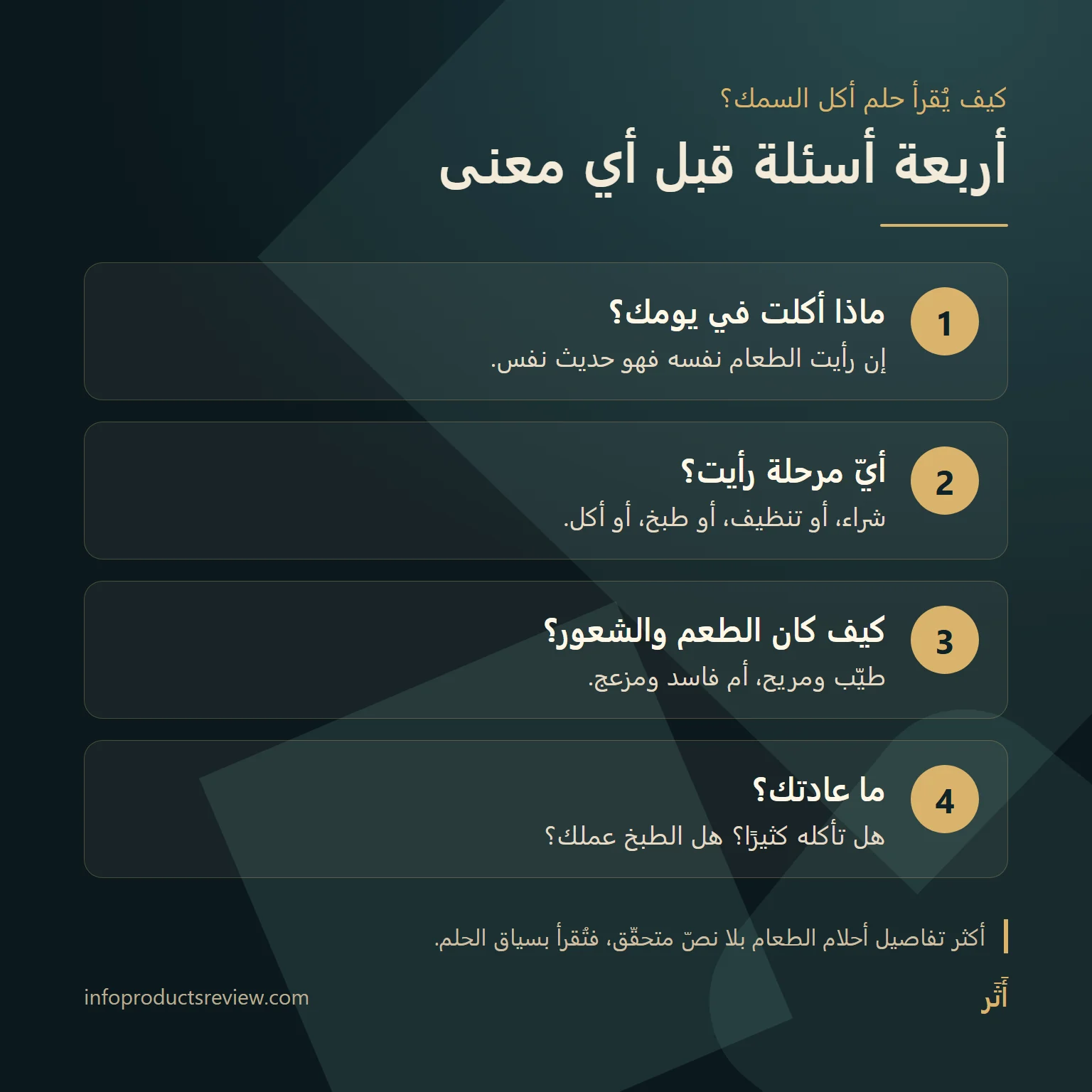 مخطط من أربعة أسئلة لقراءة حلم أكل السمك: اليوم والمرحلة والطعم والعادة