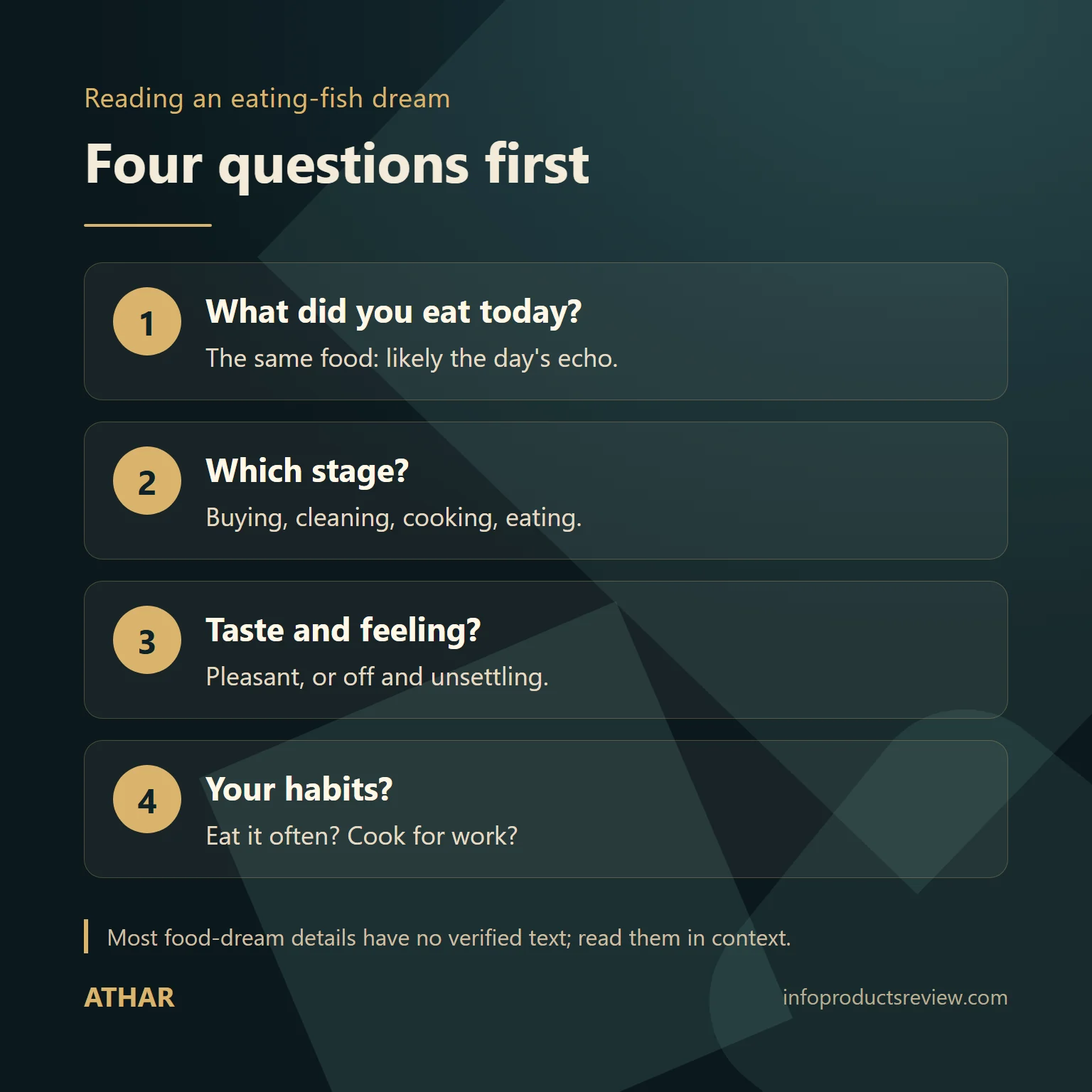 Four-question diagram for reading a dream about eating fish: the day, the stage, the taste and habit