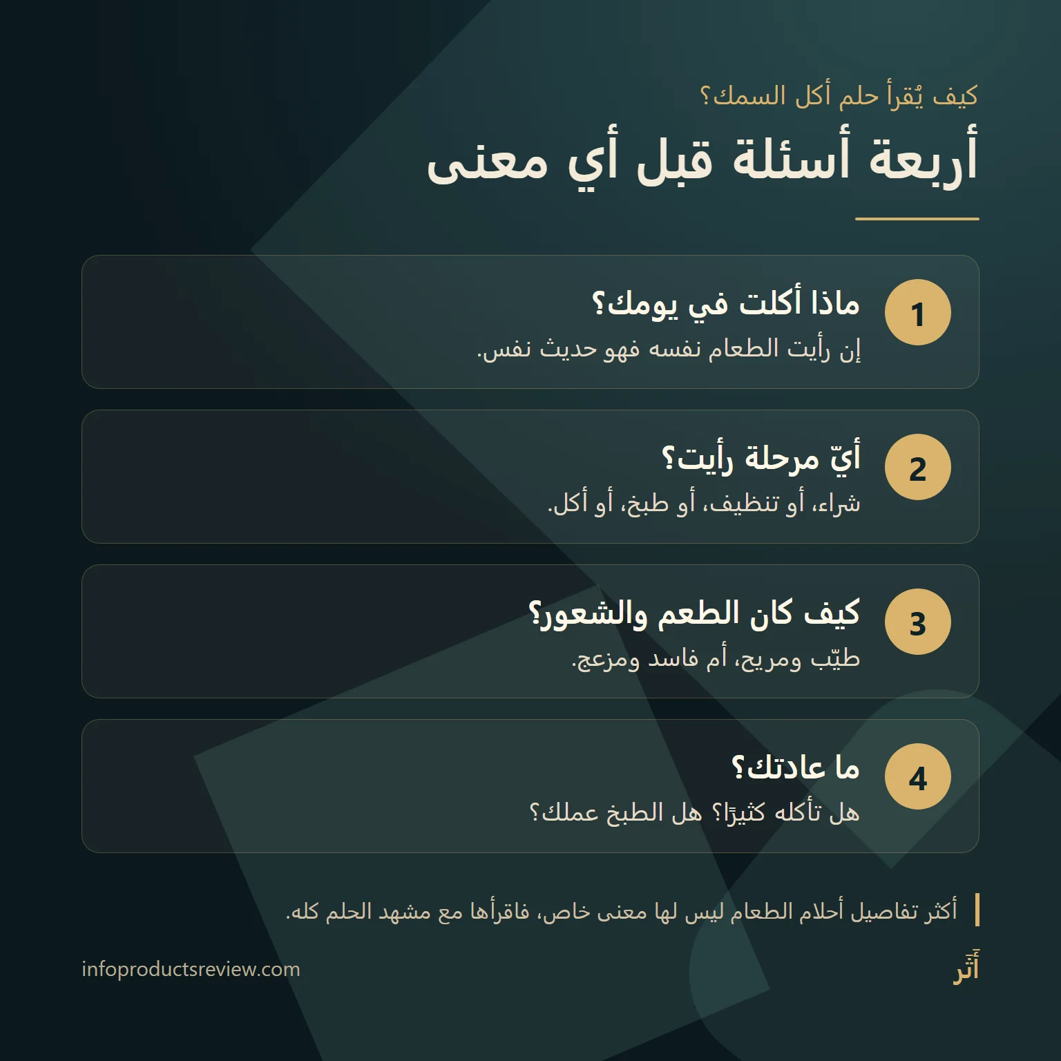 مخطط من أربعة أسئلة لقراءة حلم أكل السمك: اليوم والمرحلة والطعم والعادة