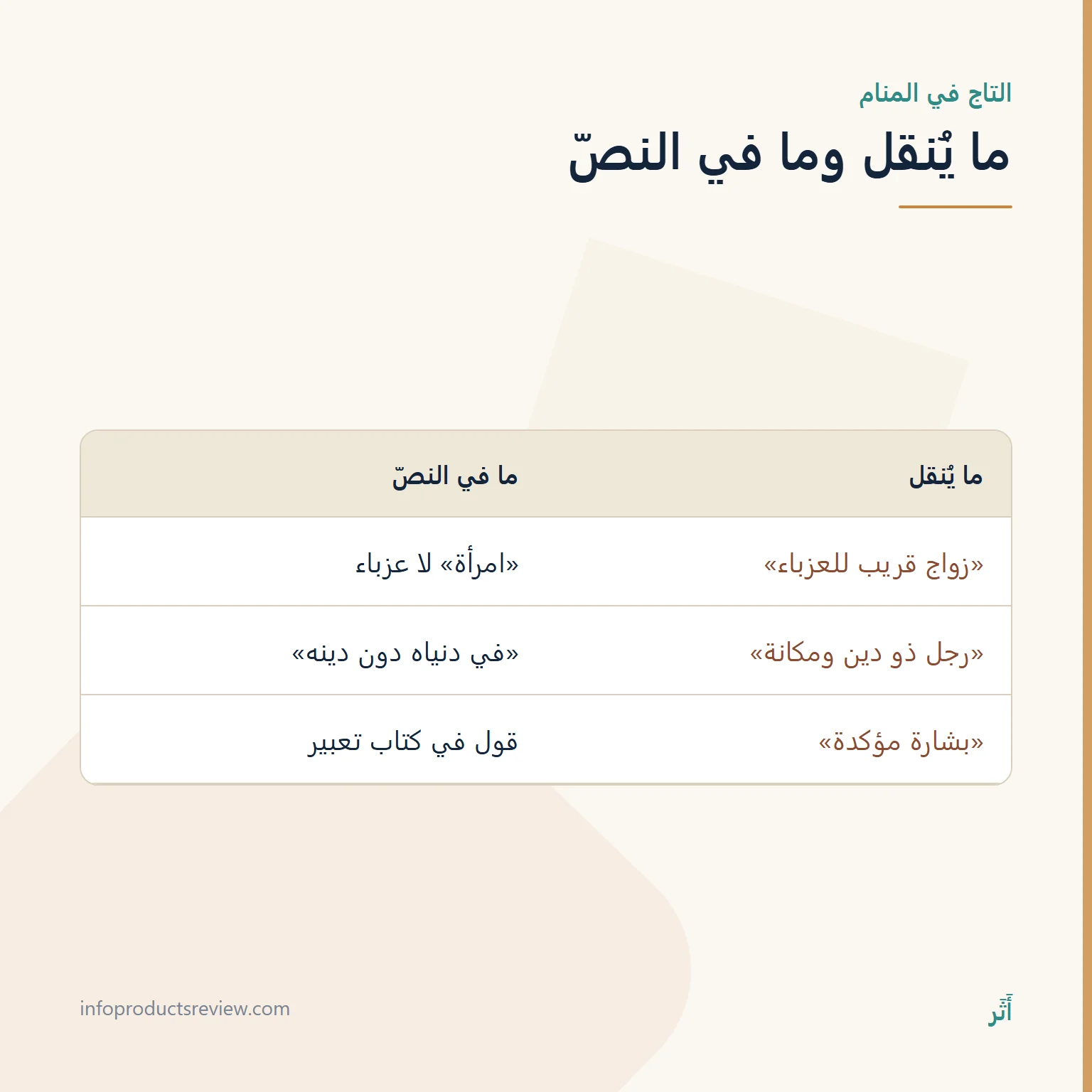 جدول يقارن ما يُنقل عن التاج في المنام بنصّ ابن قتيبة