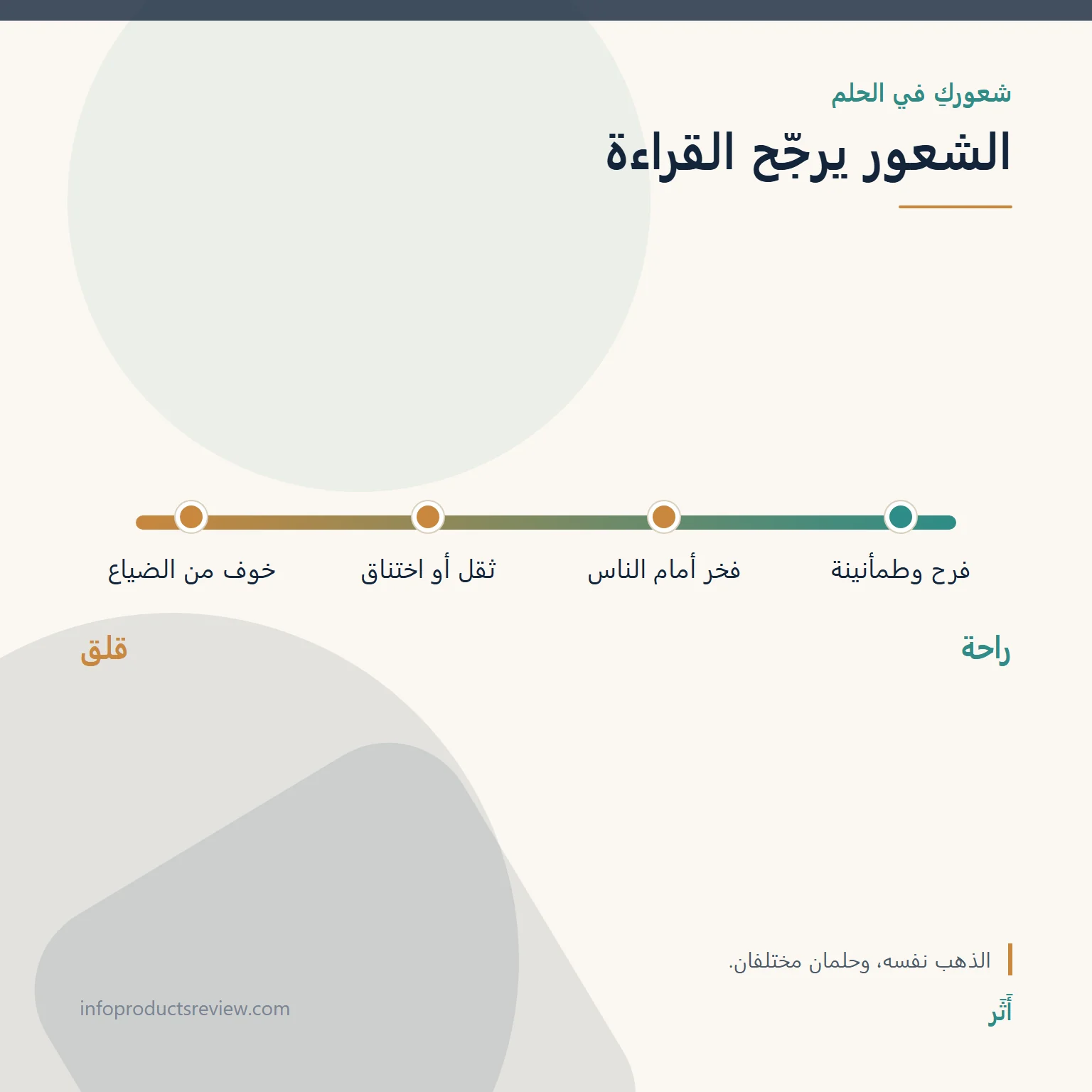 مقياس يوضح كيف يغيّر الشعور قراءة حلم الذهب