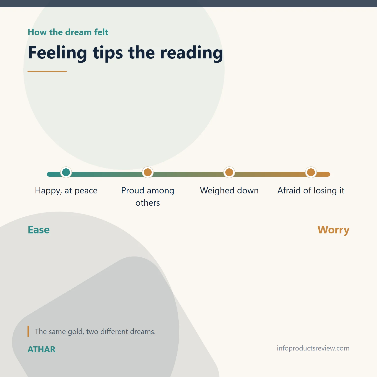 Dreaming of Gold as a Single Woman: Jewellery, Gifts, Loss and What the Sources Say 12 Scale showing how feeling changes the reading of a gold dream