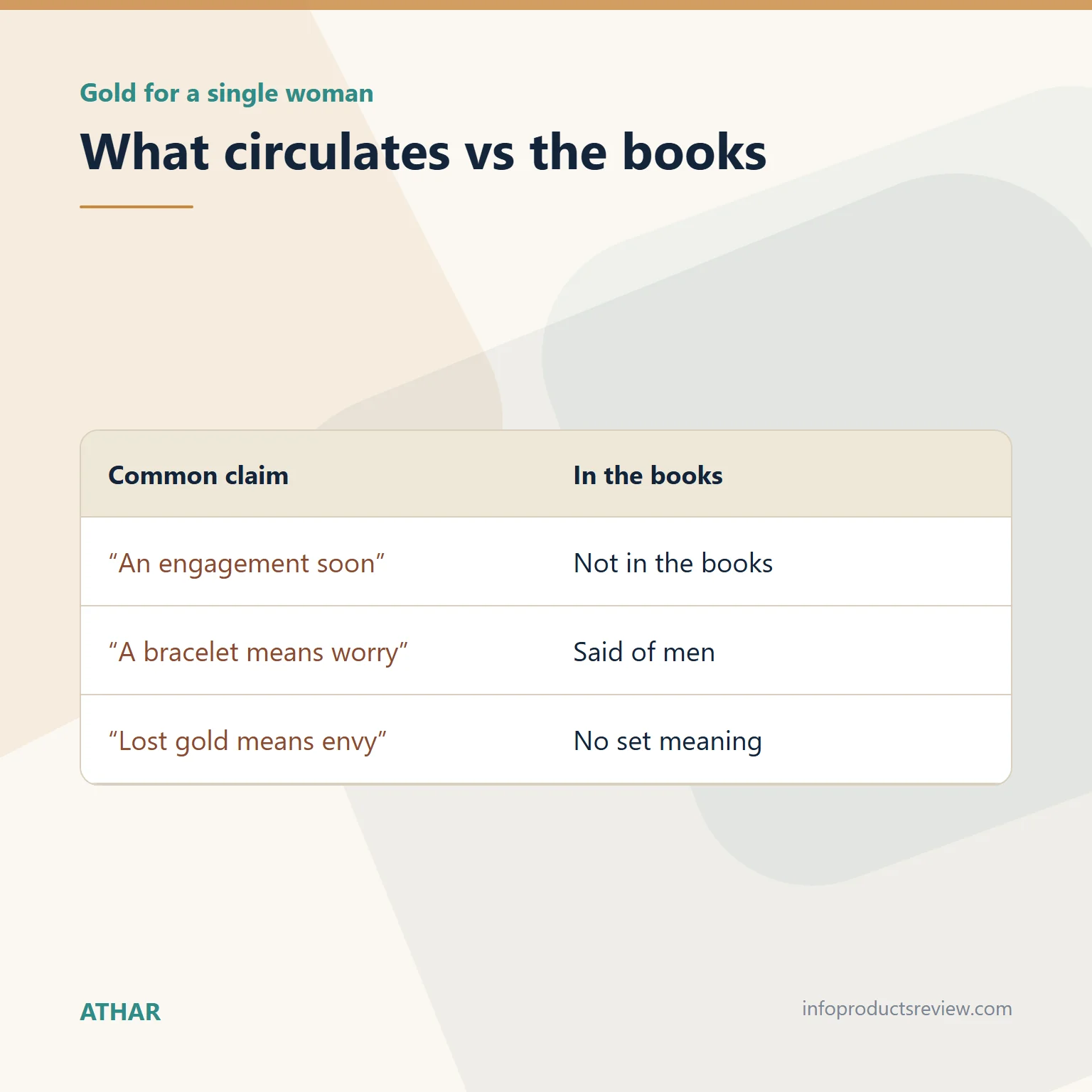 Table comparing common claims about gold for a single woman with what the books say