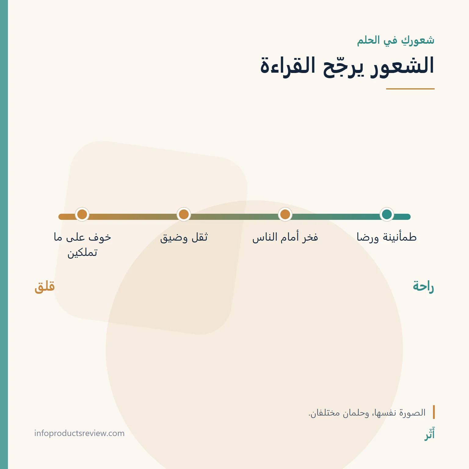 مقياس يوضح كيف يغيّر الشعور قراءة حلم الذهب