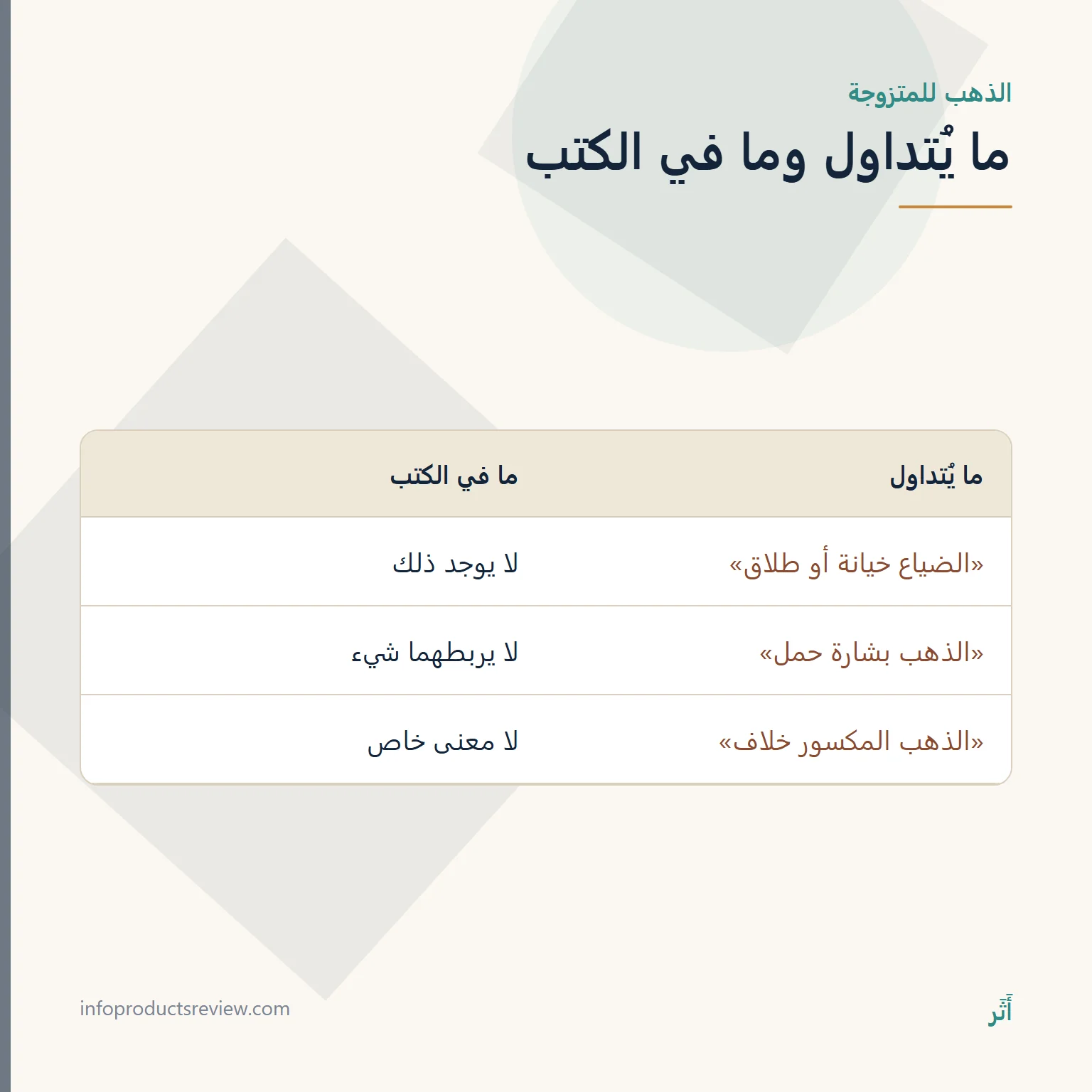 الذهب في المنام للمتزوجة: الحليّ وذهب البيت وما لا يدلّ عليه الحلم 12 جدول يقارن ادعاءات متداولة عن الذهب للمتزوجة بما في كتب التفسير