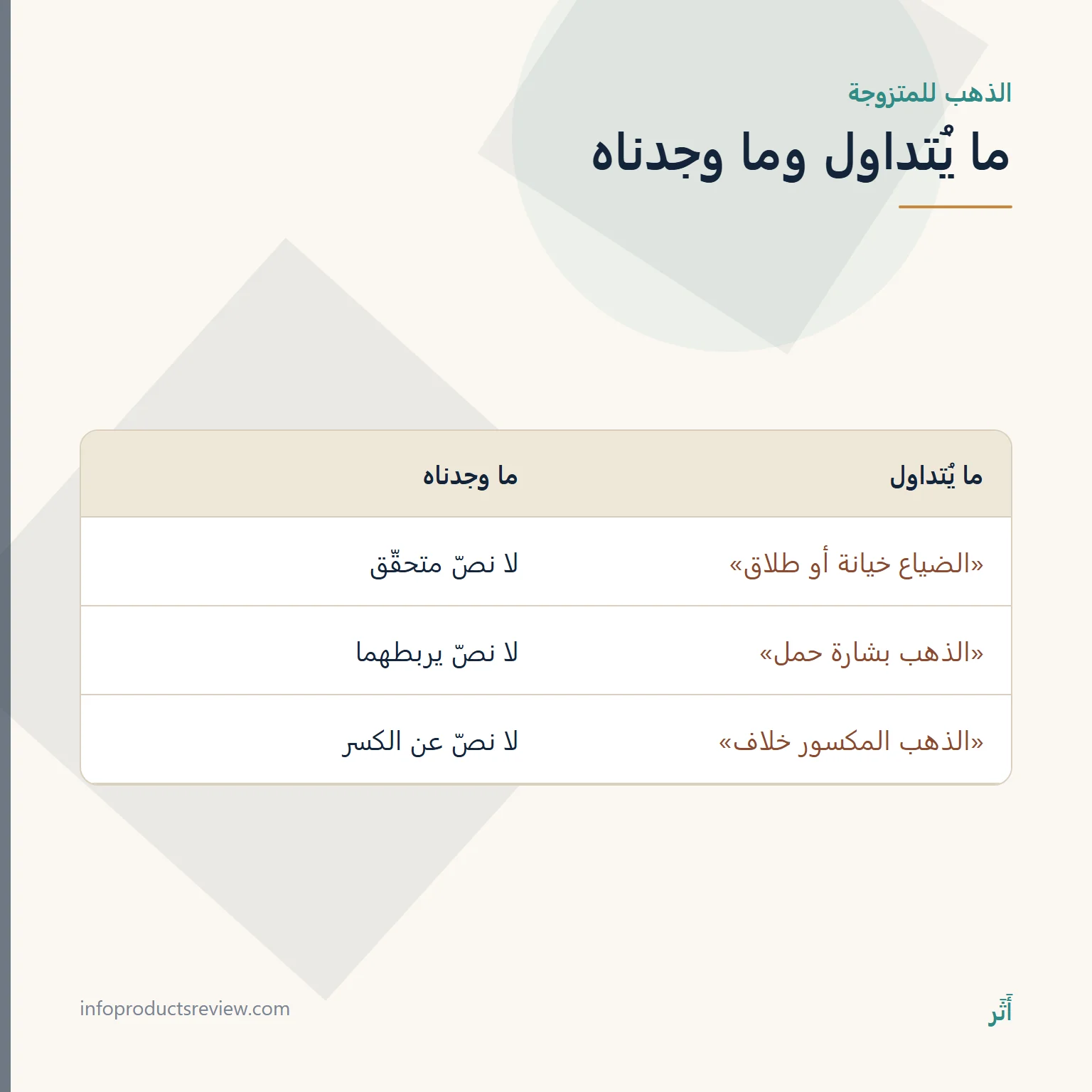جدول يقارن ادعاءات متداولة عن الذهب للمتزوجة بما وجدناه