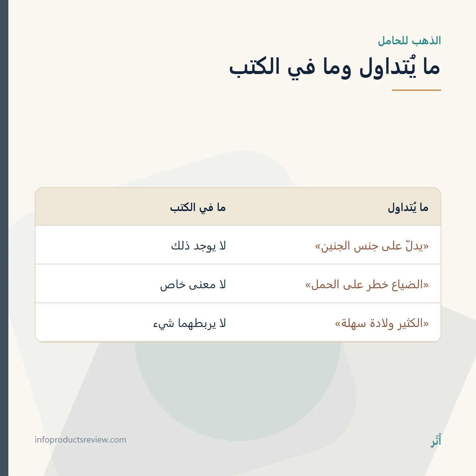 الذهب في المنام للحامل: ما لا يقوله الحلم، وكيف تقرئينه بهدوء 13 جدول يقارن ادعاءات متداولة عن الذهب للحامل بما في كتب التفسير
