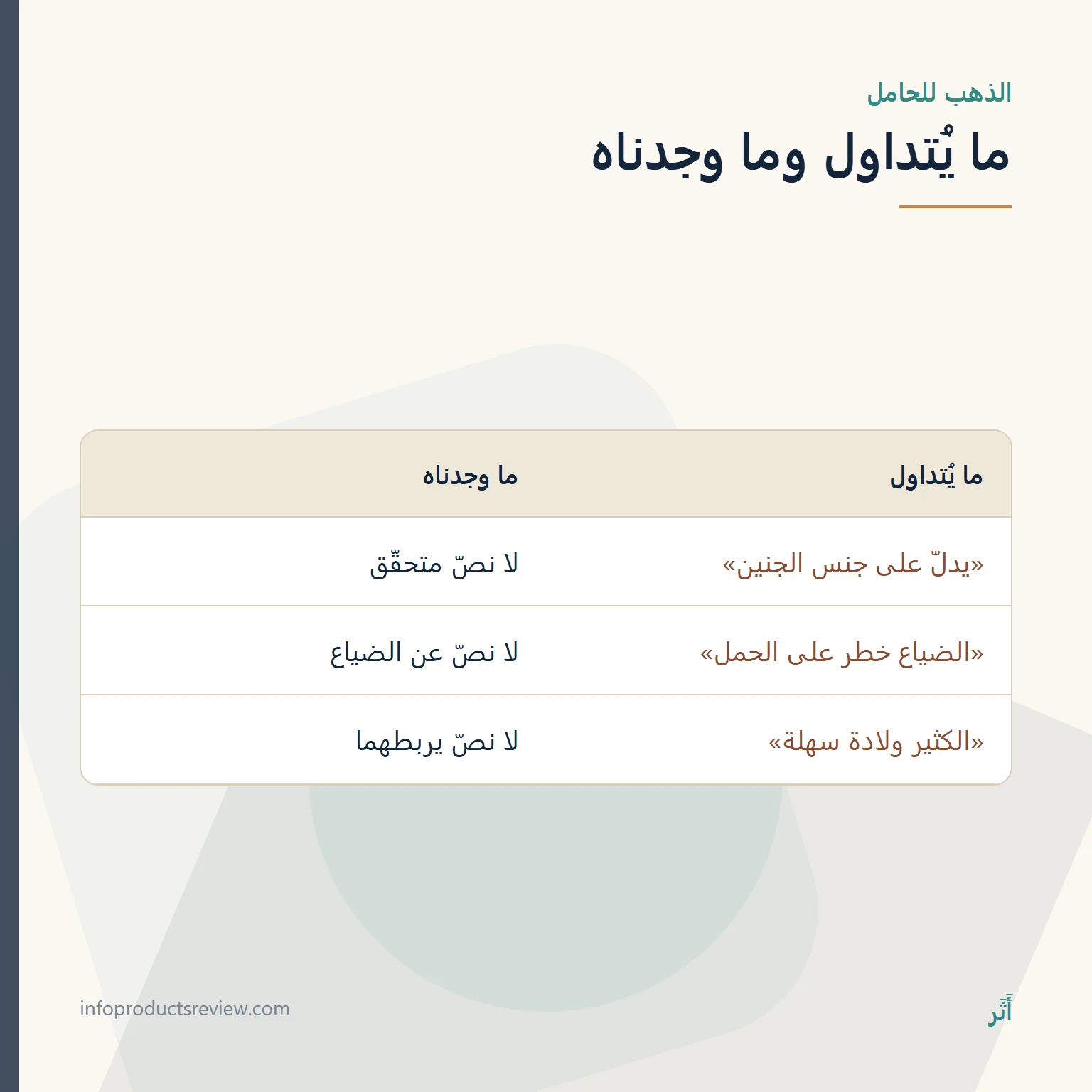 جدول يقارن ادعاءات متداولة عن الذهب للحامل بما وجدناه