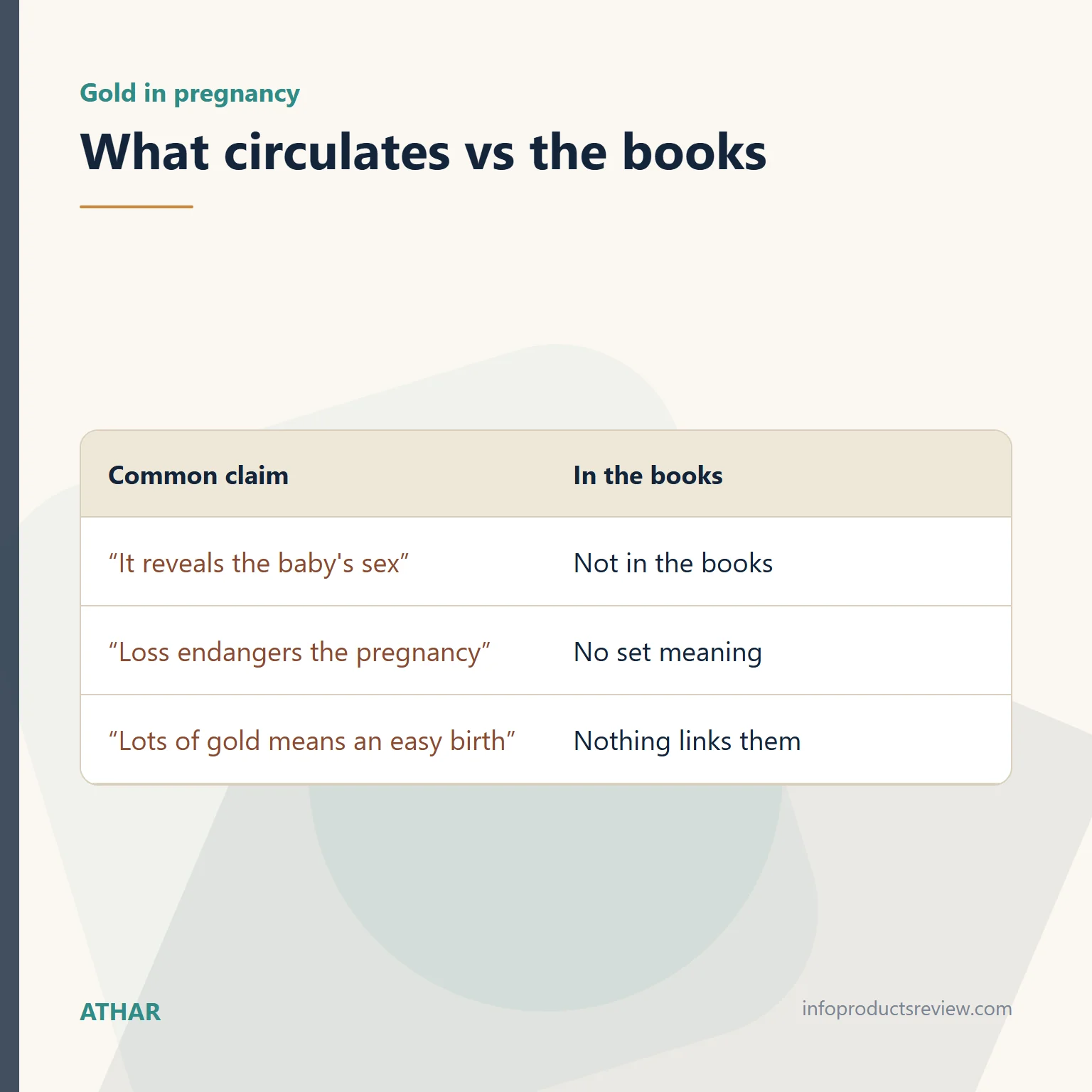 Table comparing common claims about gold in pregnancy with what the books say