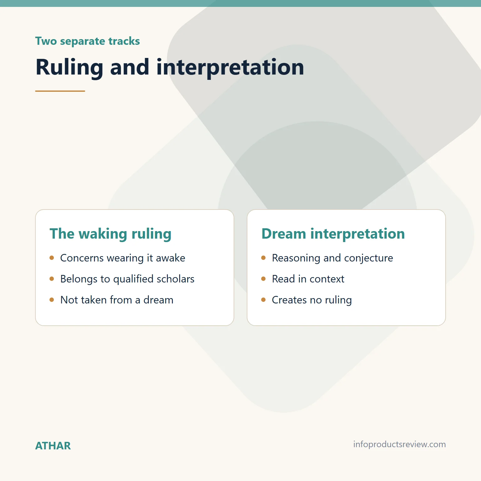 Comparison of the waking ruling and dream interpretation