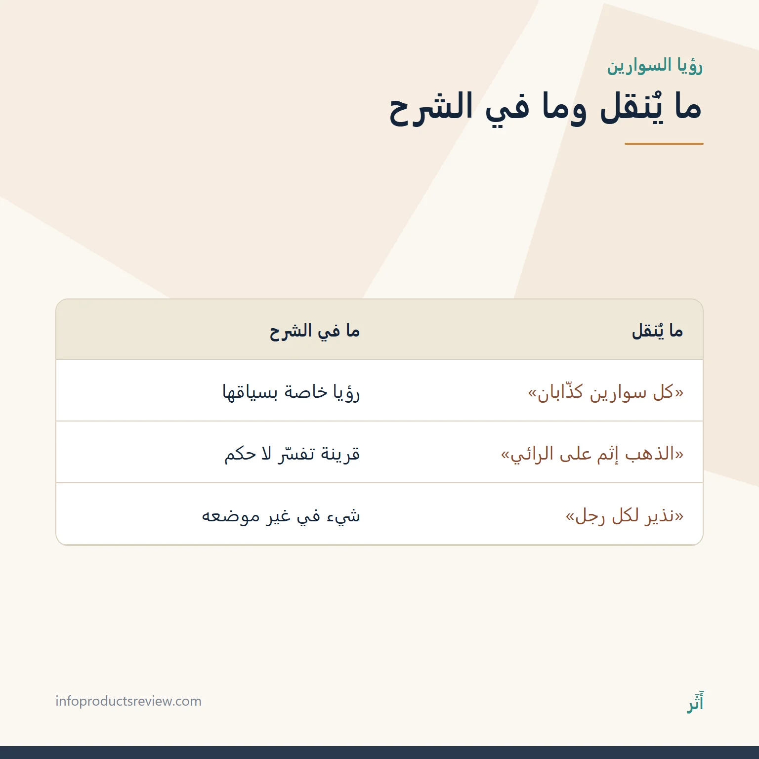 جدول يقارن ما يُنقل عن رؤيا السوارين بما في شرح ابن حجر