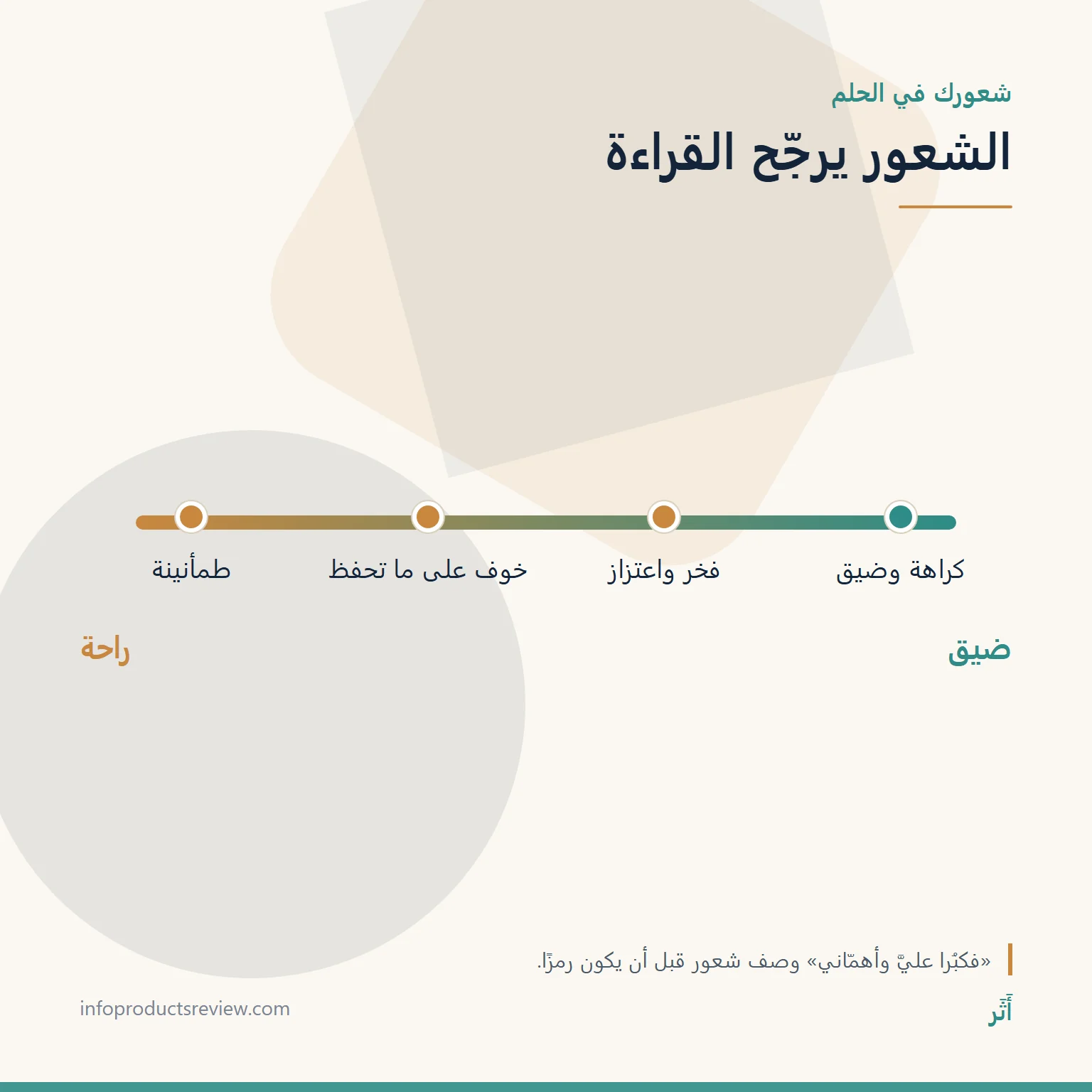 مقياس يوضح كيف يغيّر الشعور قراءة حلم الذهب للرجل