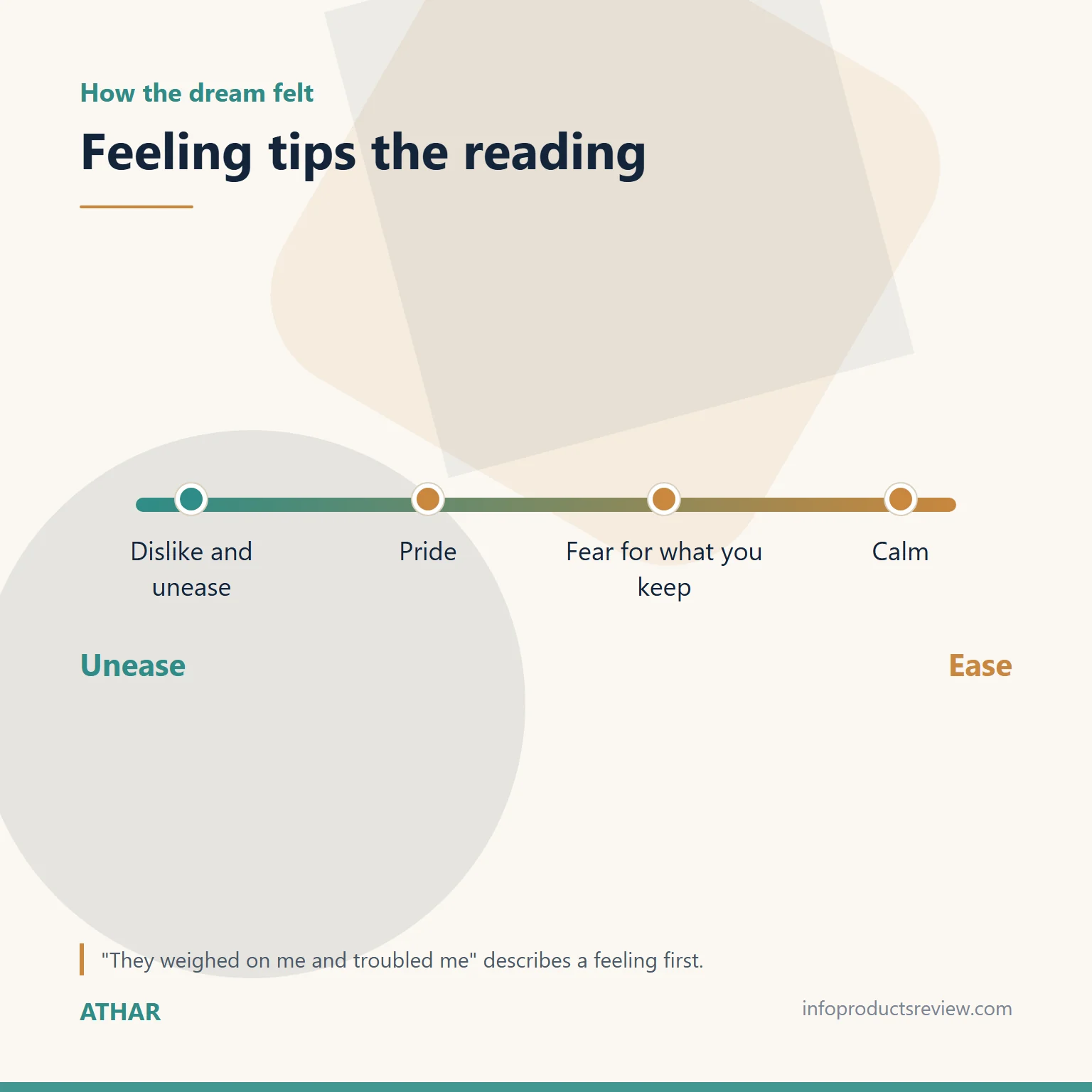 Scale showing how feeling changes the reading of a man's gold dream