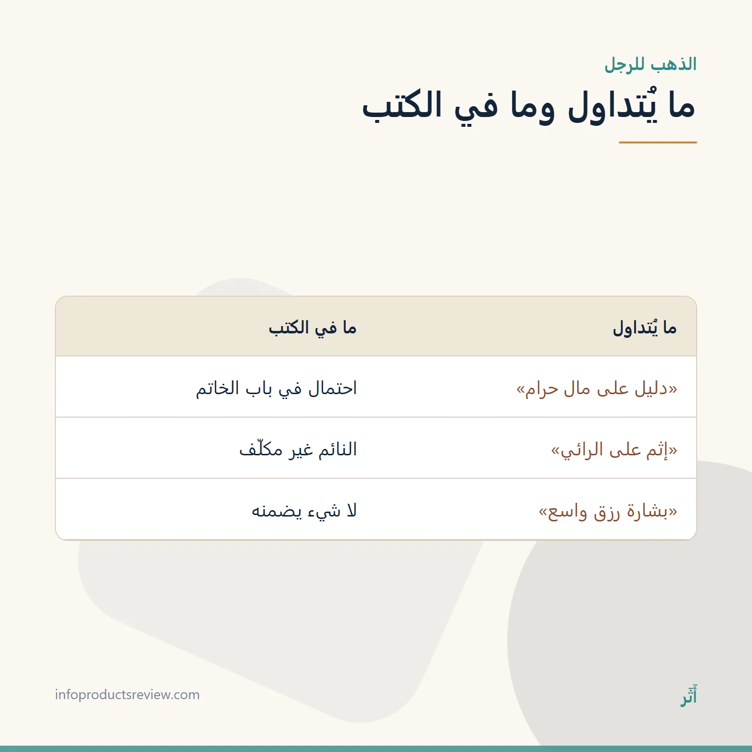 جدول يقارن ادعاءات متداولة عن الذهب للرجل بما في كتب التفسير