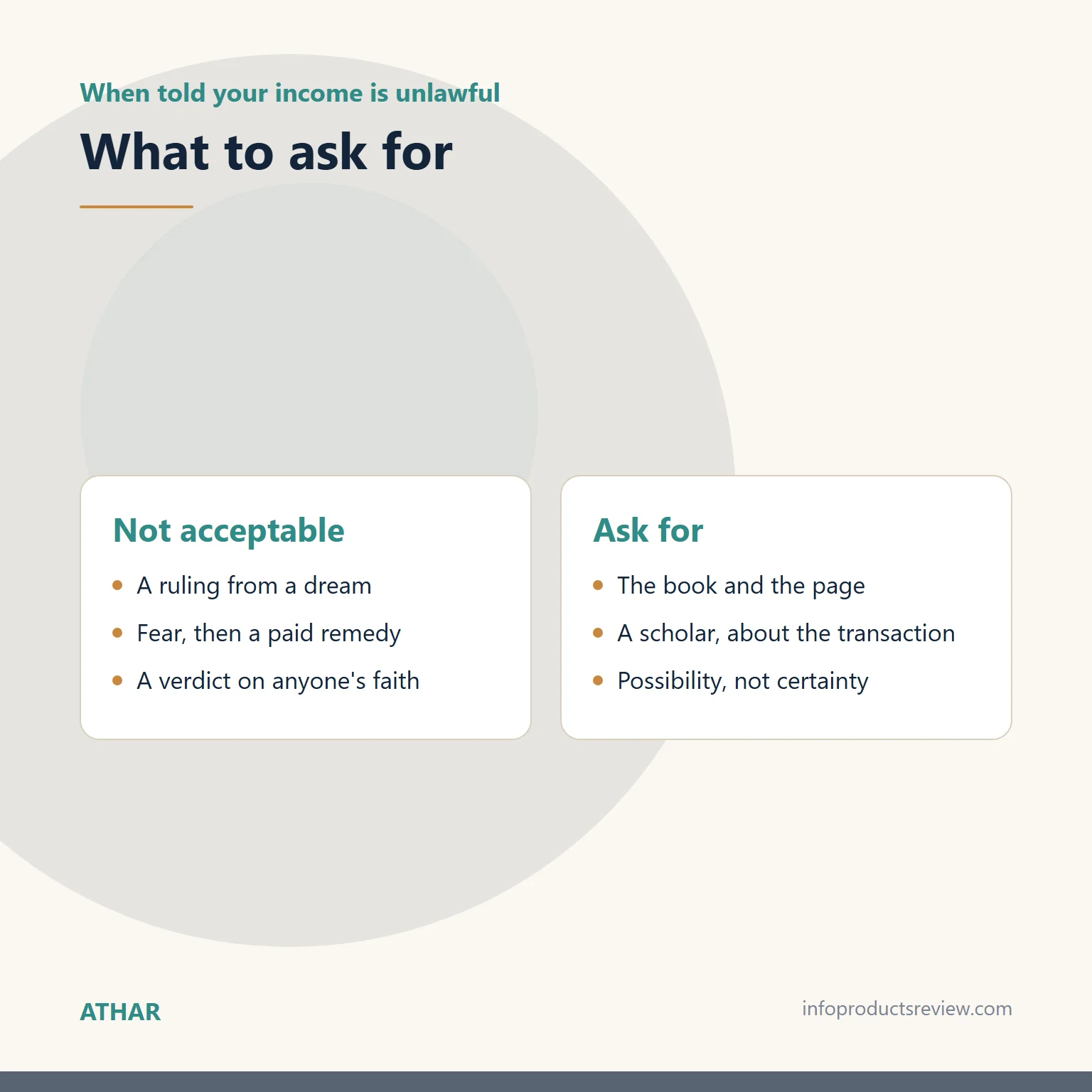 Comparison of what to refuse and what to ask for when a dream is called proof of wrongdoing