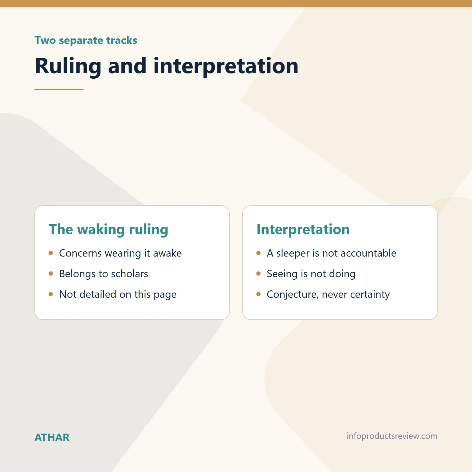 Comparison of the waking ruling and dream interpretation for a gold ring