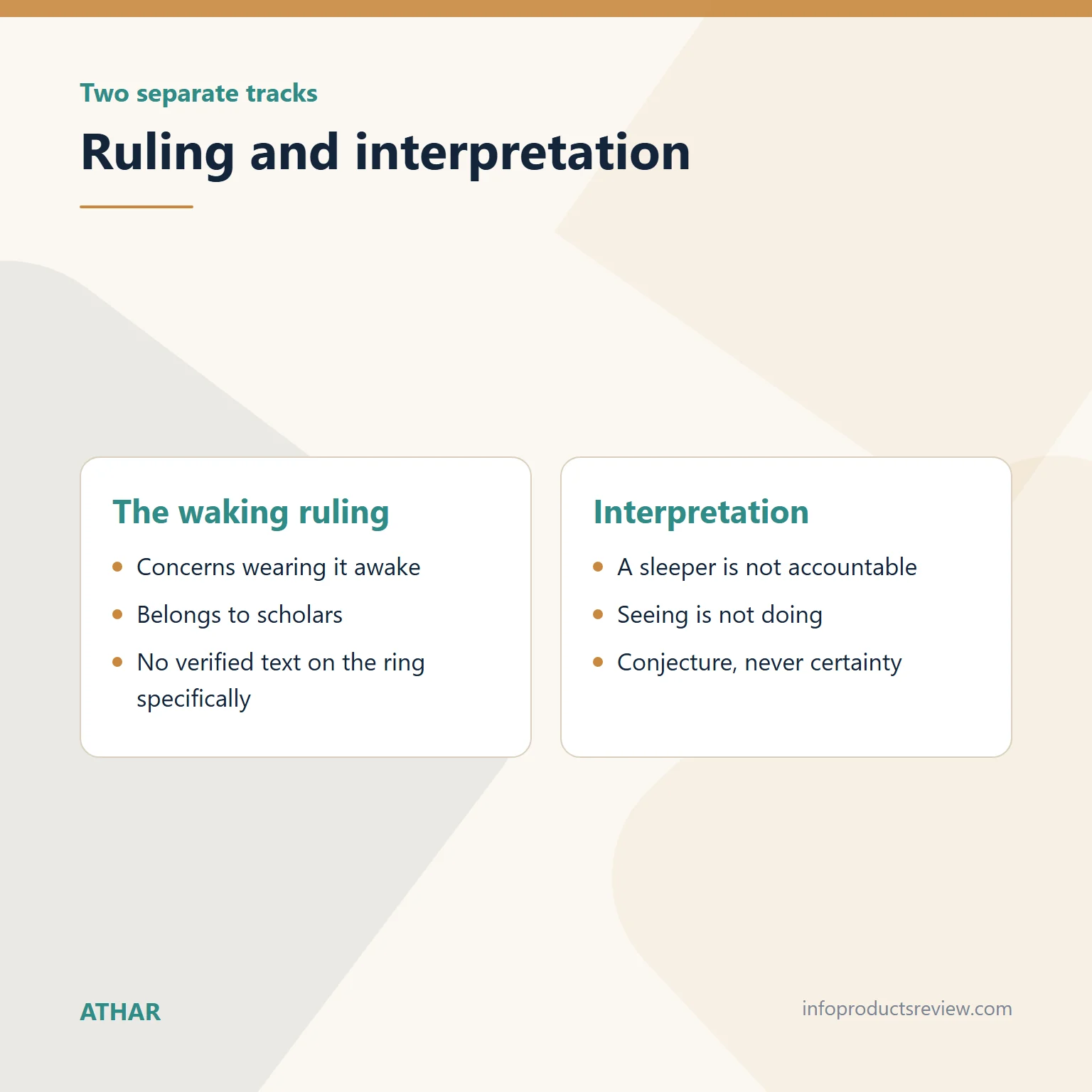 A Gold Ring in a Man's Dream: Making, Stone, Sealing and What It Can't Tell You 5 Comparison of the waking ruling and dream interpretation for a gold ring