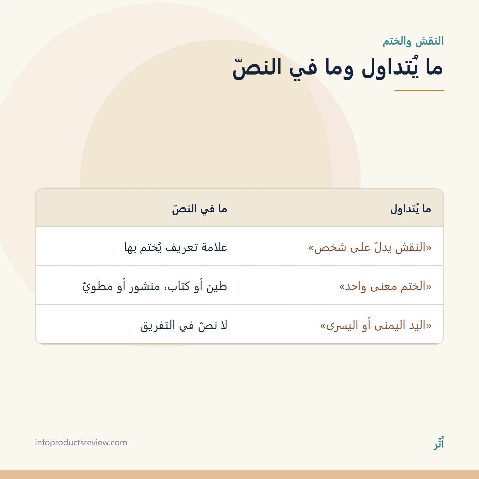 خاتم الذهب في المنام للرجل: الصناعة والفصّ والختم وما لا يدلّ عليه 8 جدول يقارن ما يُتداول عن النقش والختم بما في نصّ ابن قتيبة