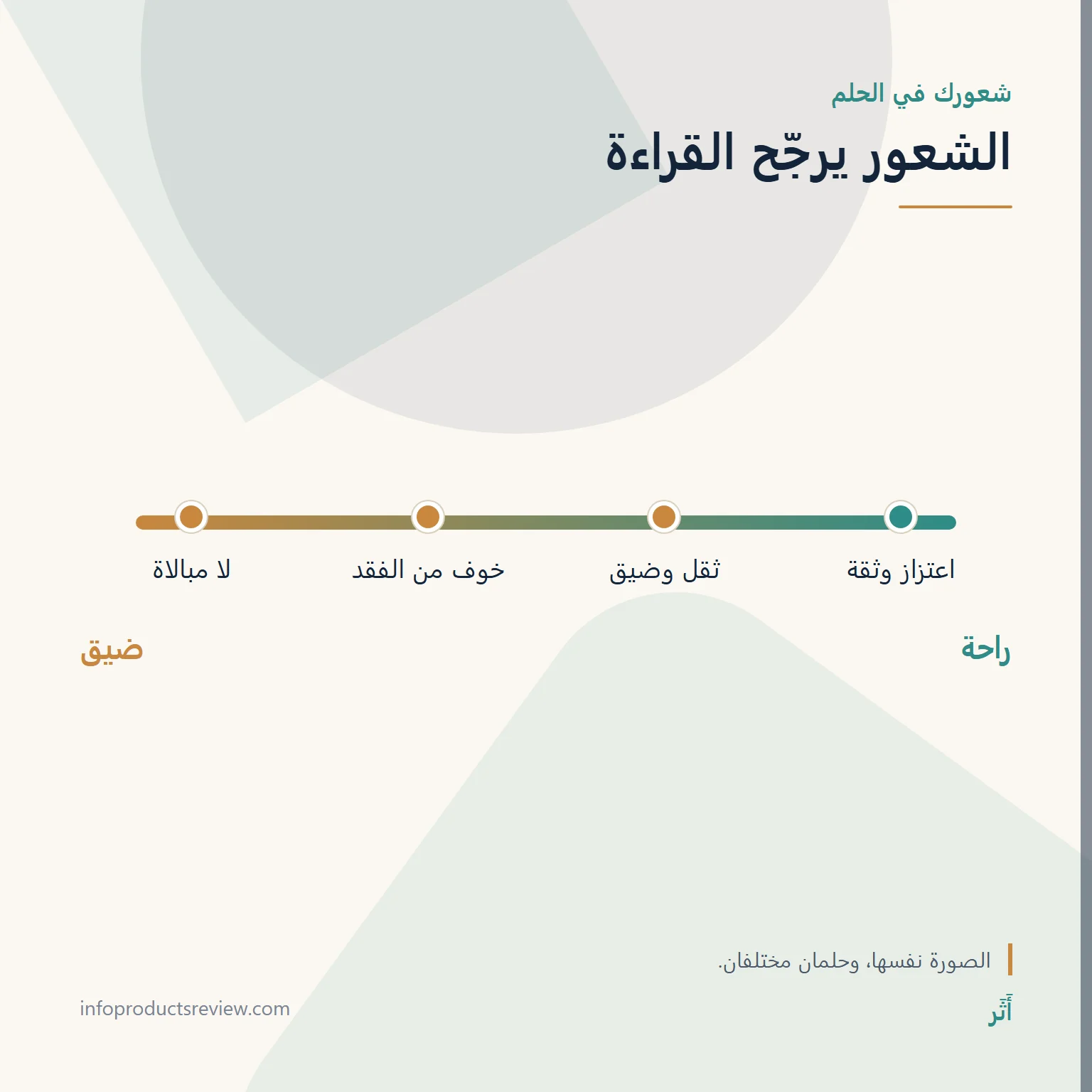خاتم الذهب في المنام للرجل: الصناعة والفصّ والختم وما لا يدلّ عليه 10 مقياس يوضح كيف يغيّر الشعور قراءة حلم الخاتم