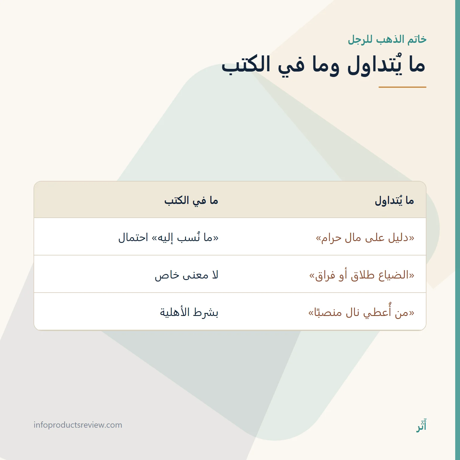 خاتم الذهب في المنام للرجل: الصناعة والفصّ والختم وما لا يدلّ عليه 12 جدول يقارن ادعاءات متداولة عن خاتم الذهب بما في كتب التفسير
