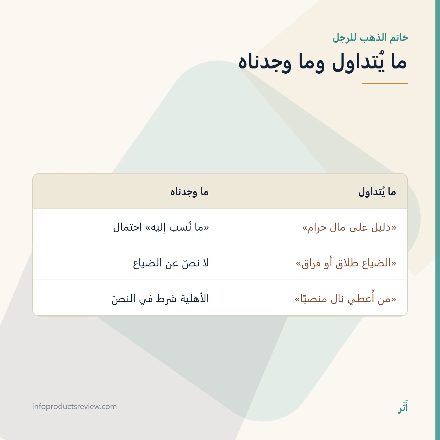 خاتم الذهب في المنام للرجل: الصناعة والفصّ والختم وما لا يدلّ عليه 11 جدول يقارن ادعاءات متداولة عن خاتم الذهب بما وجدناه