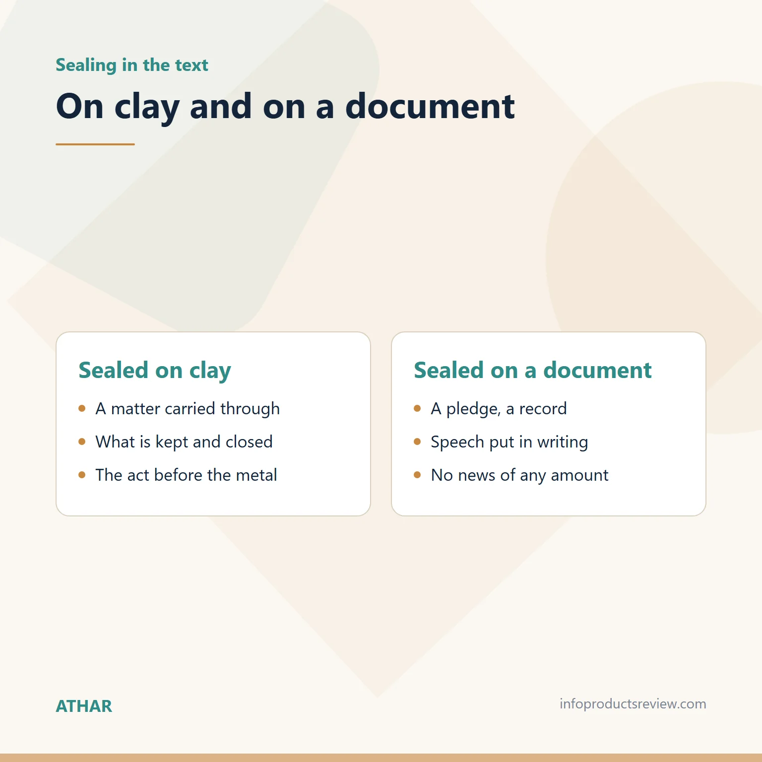 Comparison of sealing on clay and sealing on a written document