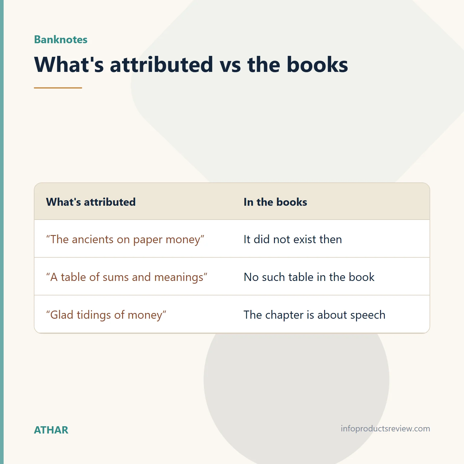 Three-row table: early scholars on paper money (it did not exist in their time), a table of sums and their meanings (no such table in the book), and money as glad tidings (the chapter is about speech)