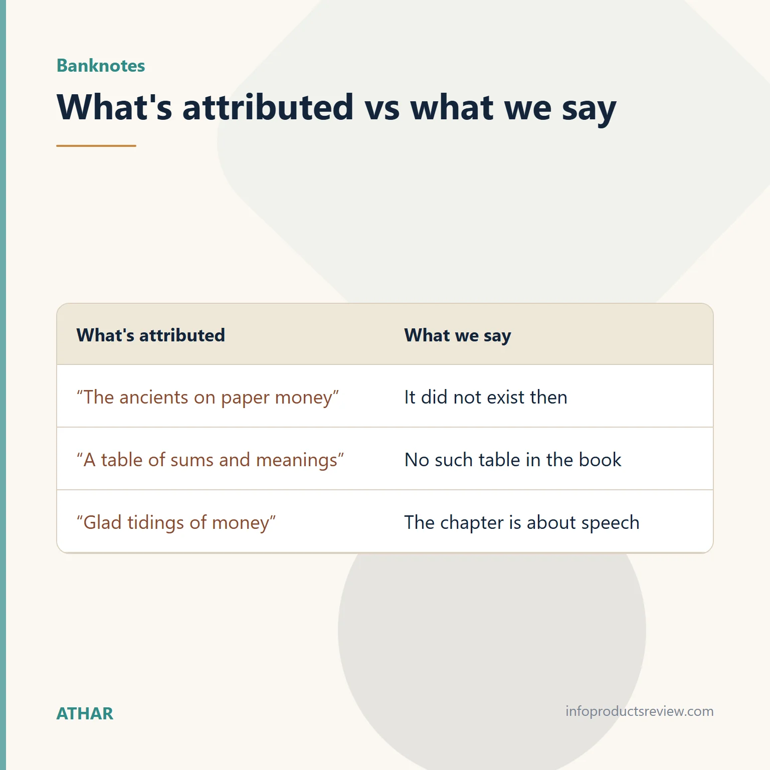 Money in a Dream: Speech, Documents and Trust, Not a Promise of Wealth 8 Table comparing claims about paper money with what we say