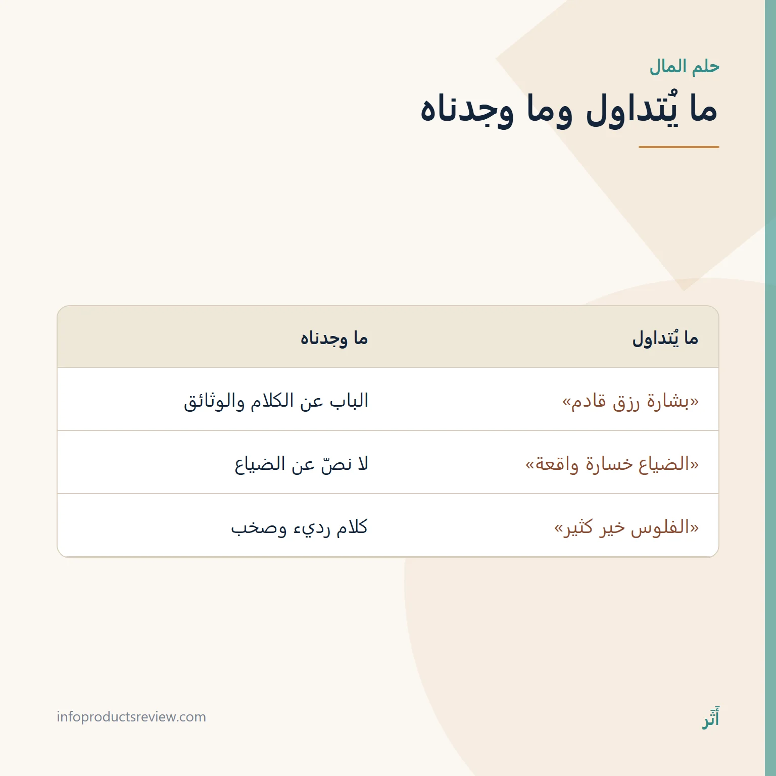 المال والنقود في المنام: كلام ووثائق وأمانة، لا وعد بثراء 12 جدول يقارن ادعاءات متداولة عن حلم المال بما وجدناه