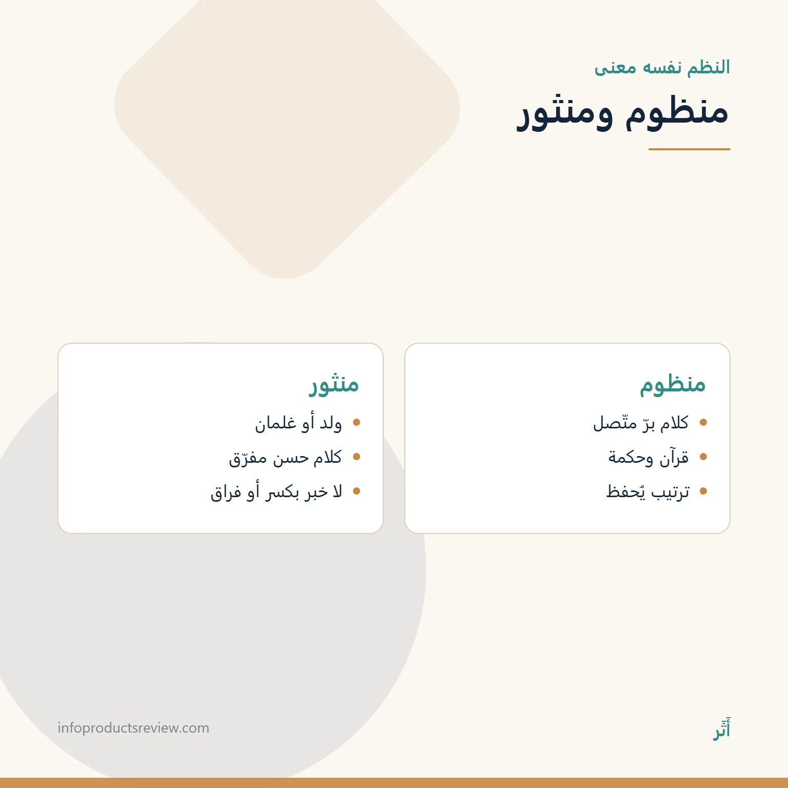 مقارنة بين اللؤلؤ المنظوم والمنثور في النصّ
