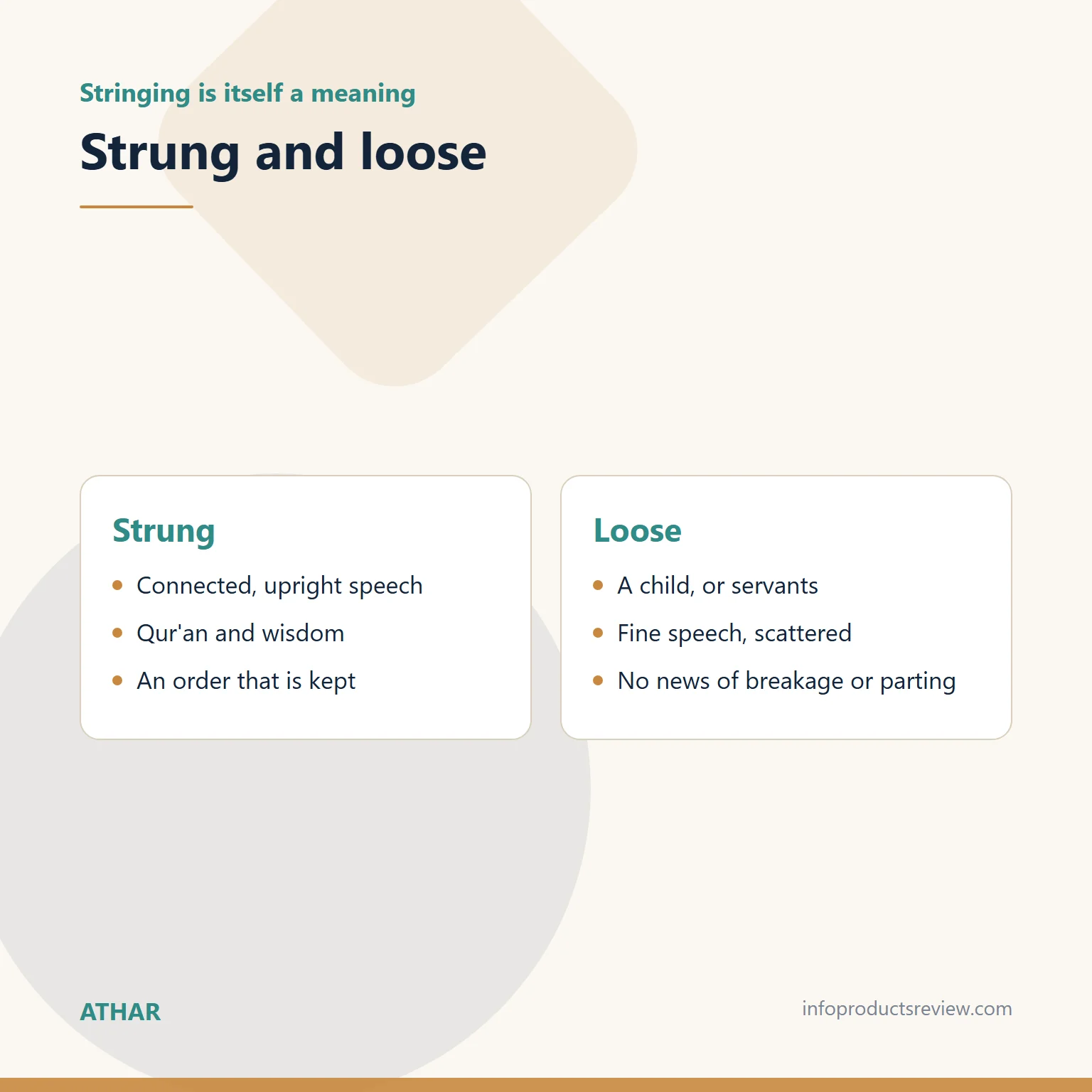 Pearls and Gems in a Dream: Speech and Knowledge, Not a Promise of Wealth 6 Comparison of strung and loose pearls in the text