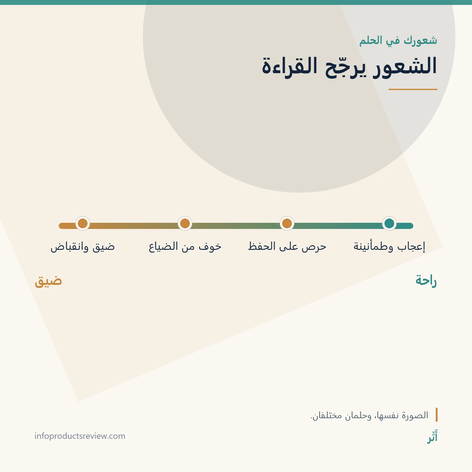 مقياس يوضح كيف يغيّر الشعور قراءة حلم الجواهر