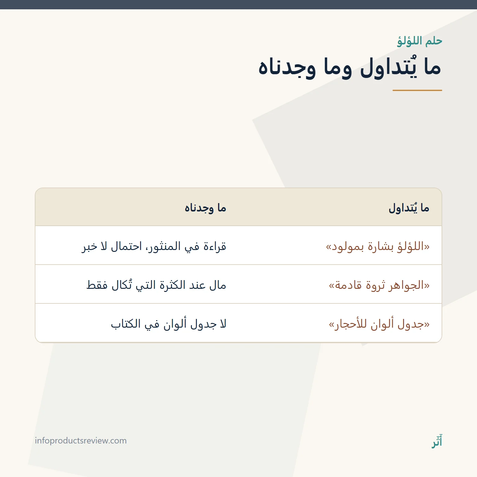 جدول يقارن ادعاءات متداولة عن حلم اللؤلؤ بما وجدناه