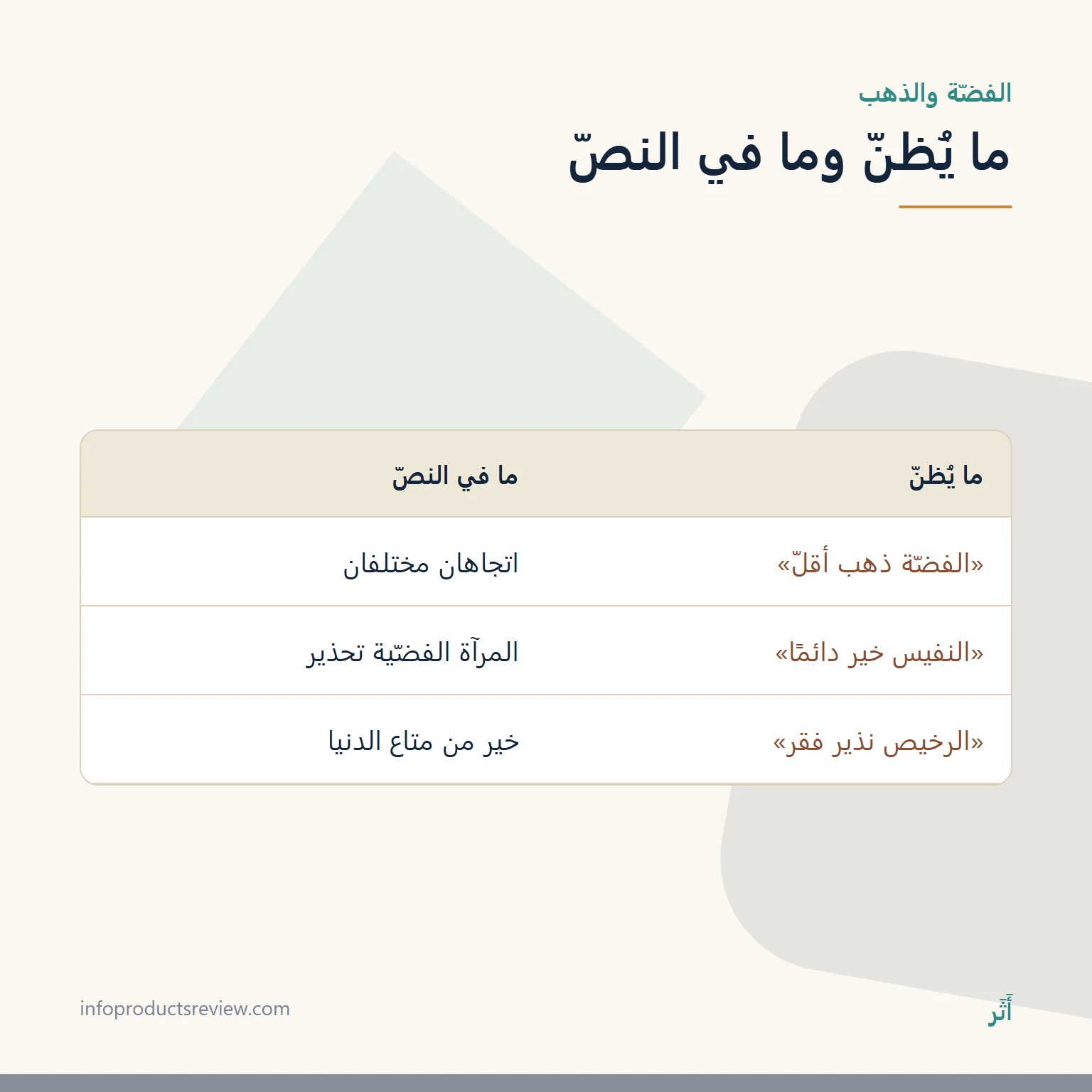 جدول يقارن ظنونًا شائعة عن الفضّة والذهب بما في النصّ