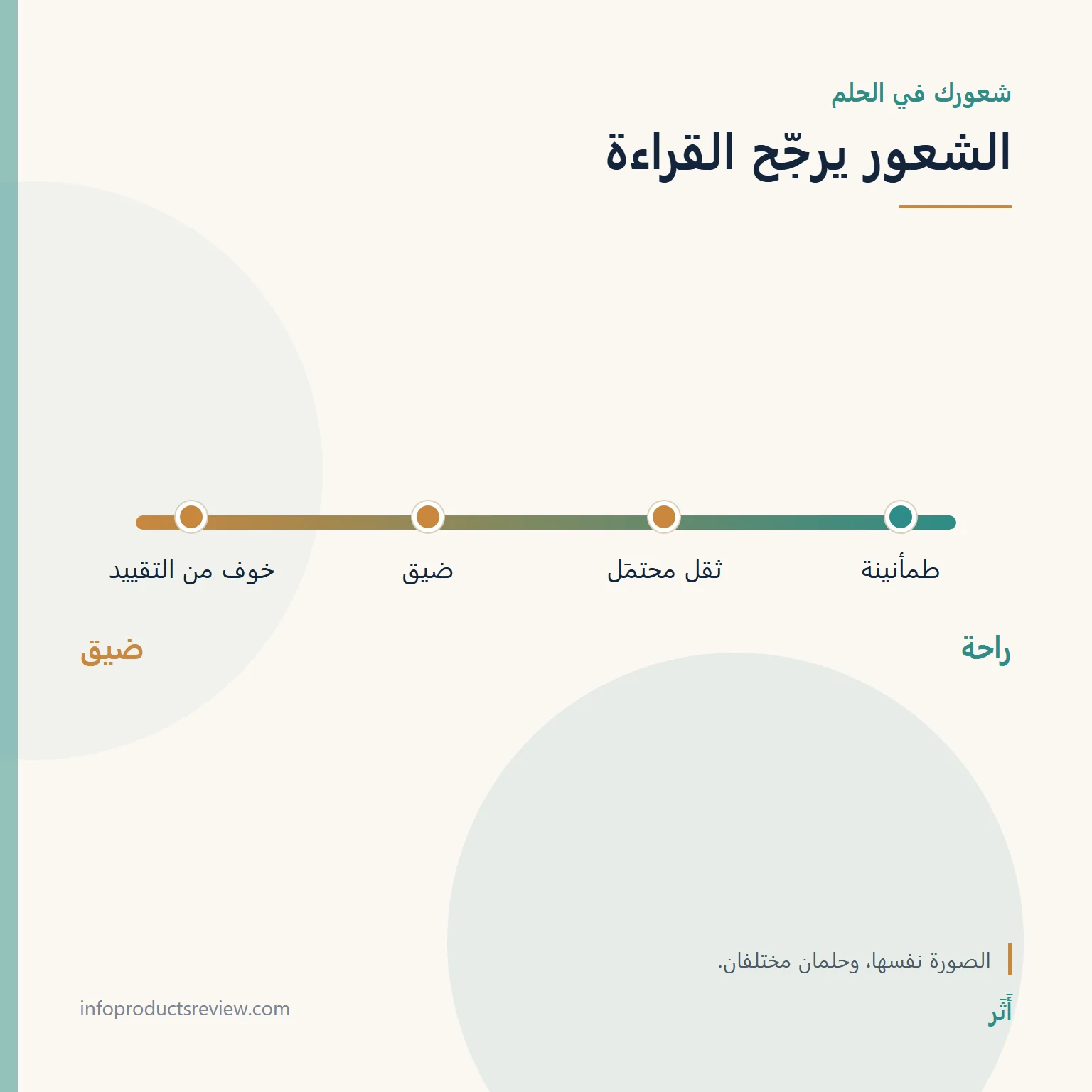 مقياس يوضح كيف يغيّر الشعور قراءة حلم الفضّة