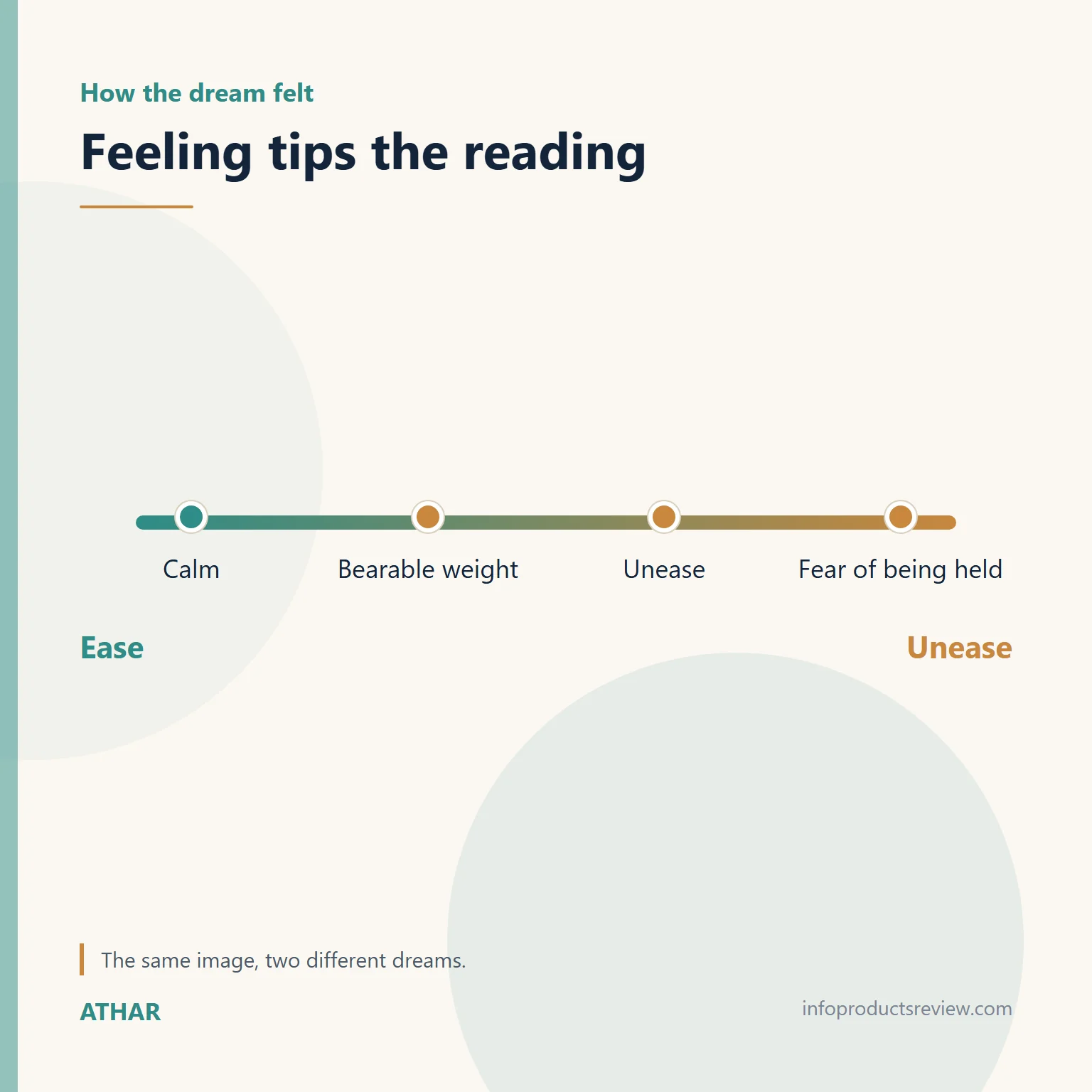 Scale showing how feeling changes the reading of a silver dream