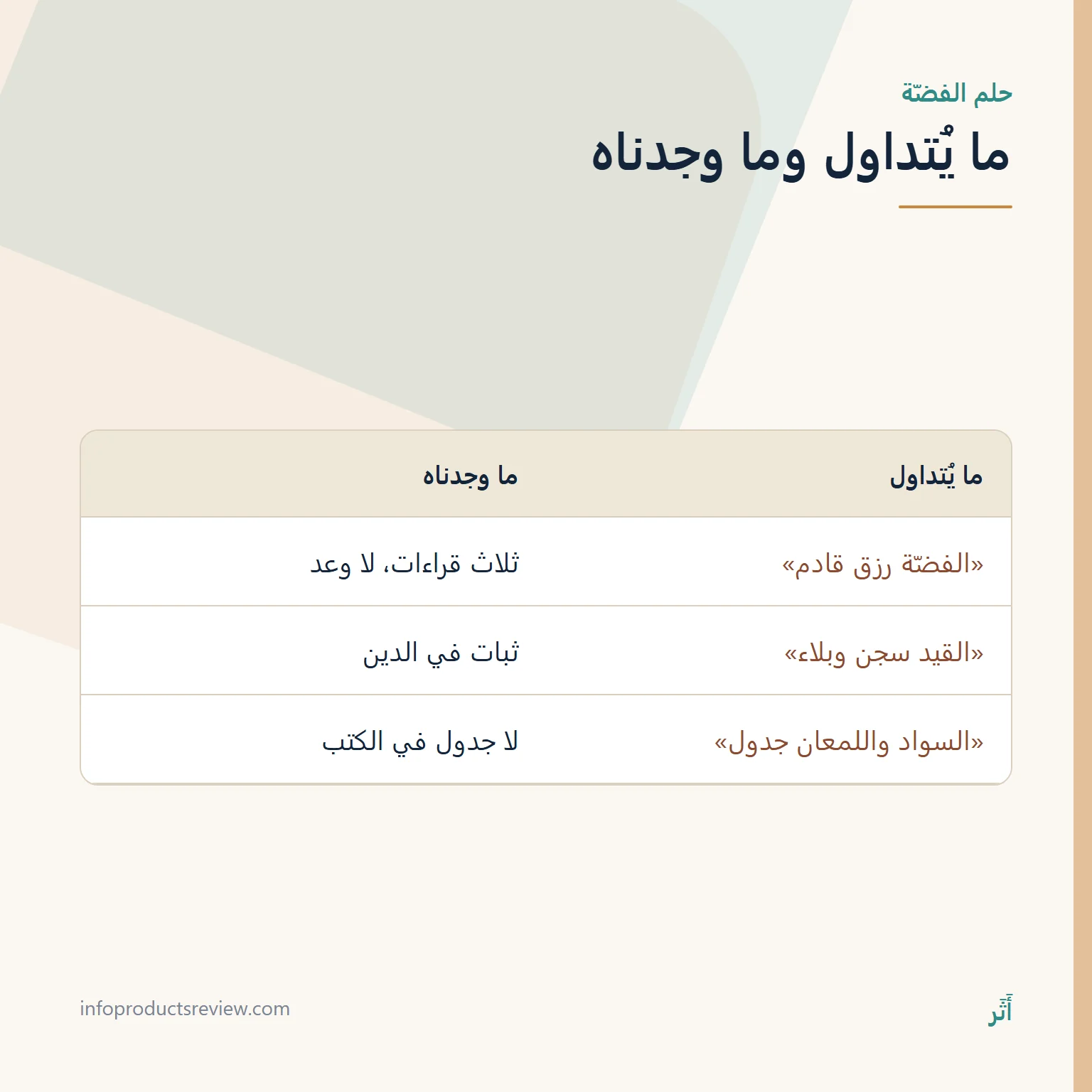 جدول يقارن ادعاءات متداولة عن حلم الفضّة بما وجدناه