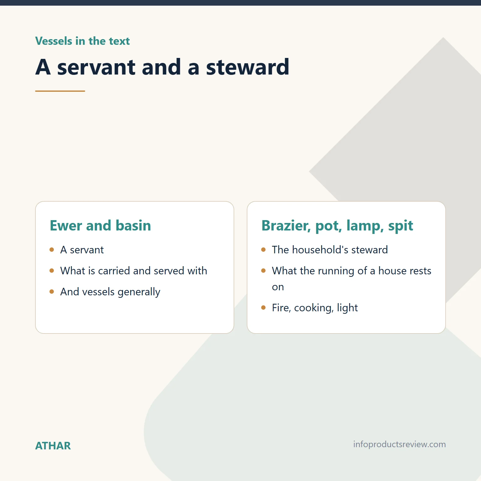 Comparison of vessels read as a servant and those read as the household's steward